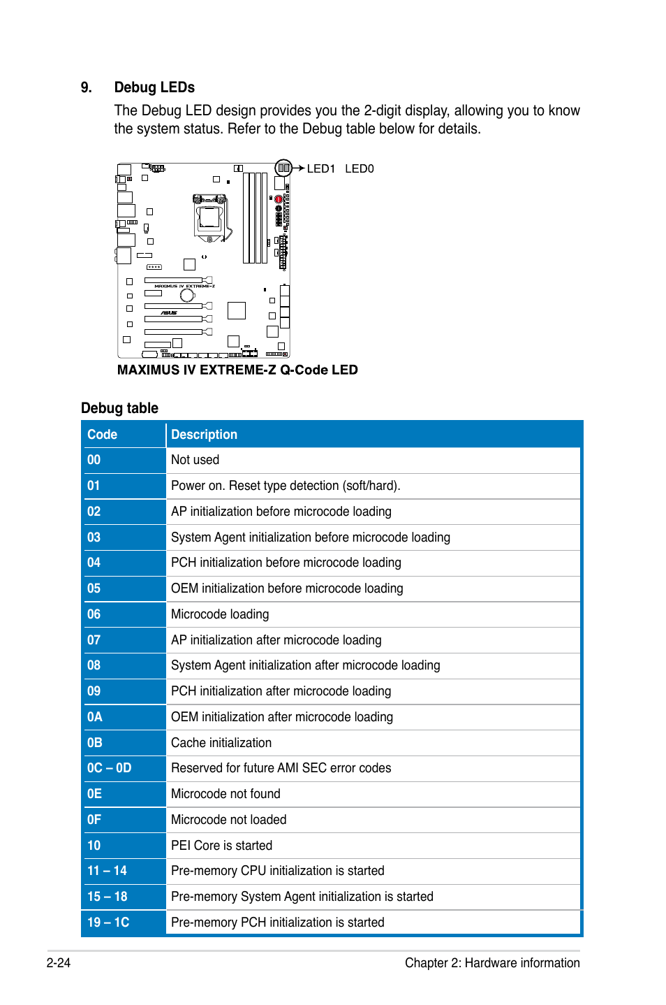 Asus Maximus IV Extreme-Z User Manual | Page 56 / 196