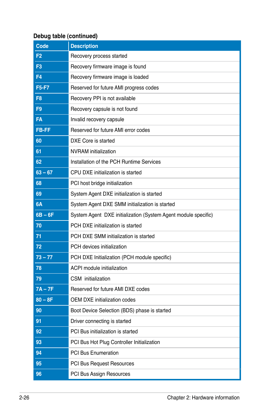 Asus Maximus IV Extreme-Z User Manual | Page 58 / 196