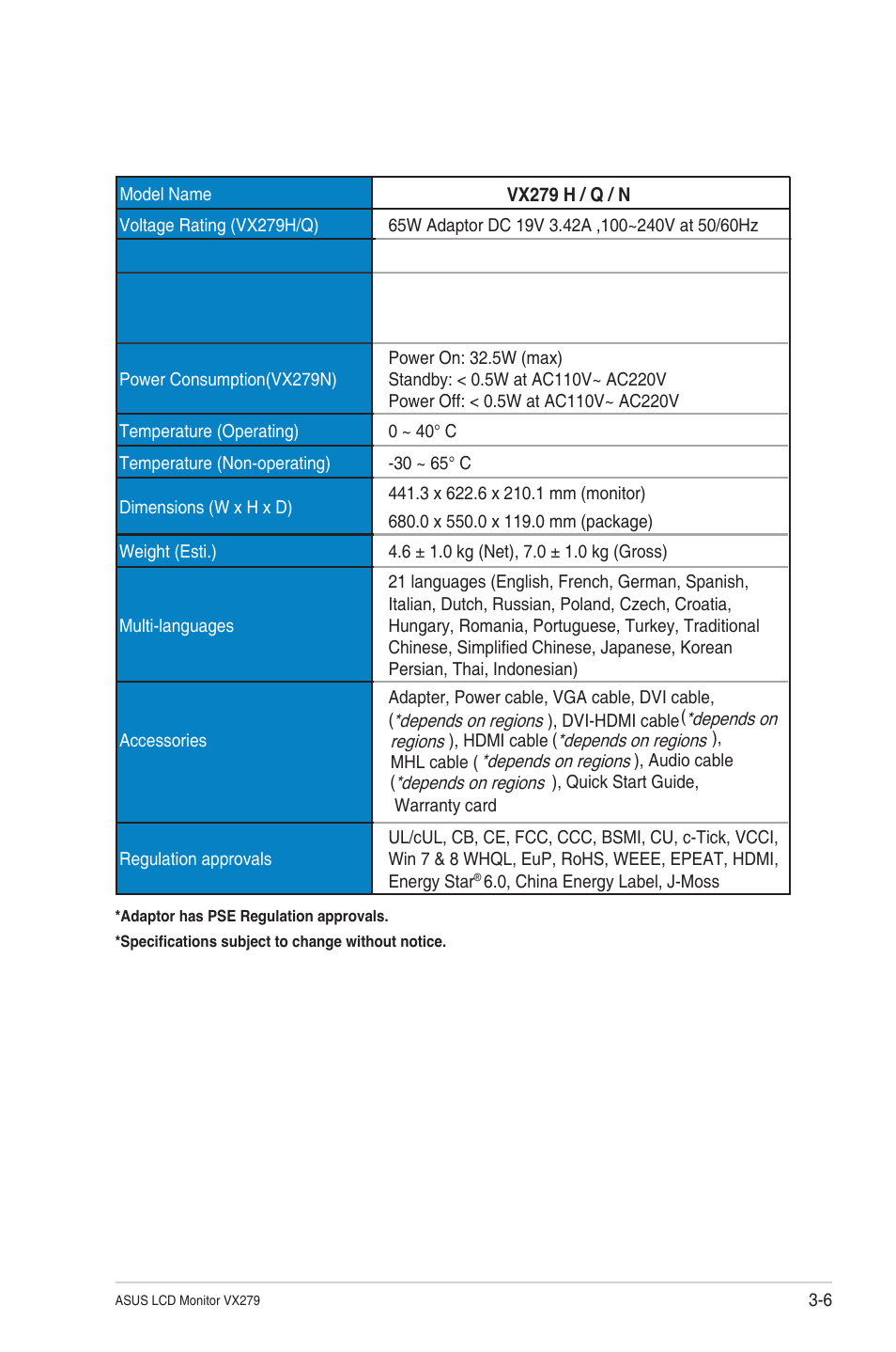 Asus VX279N-W User Manual | Page 24 / 26