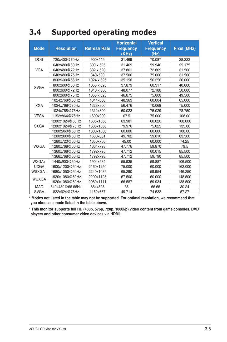4 supported operating modes, Supported operating modes -8 | Asus VX279N-W User Manual | Page 26 / 26