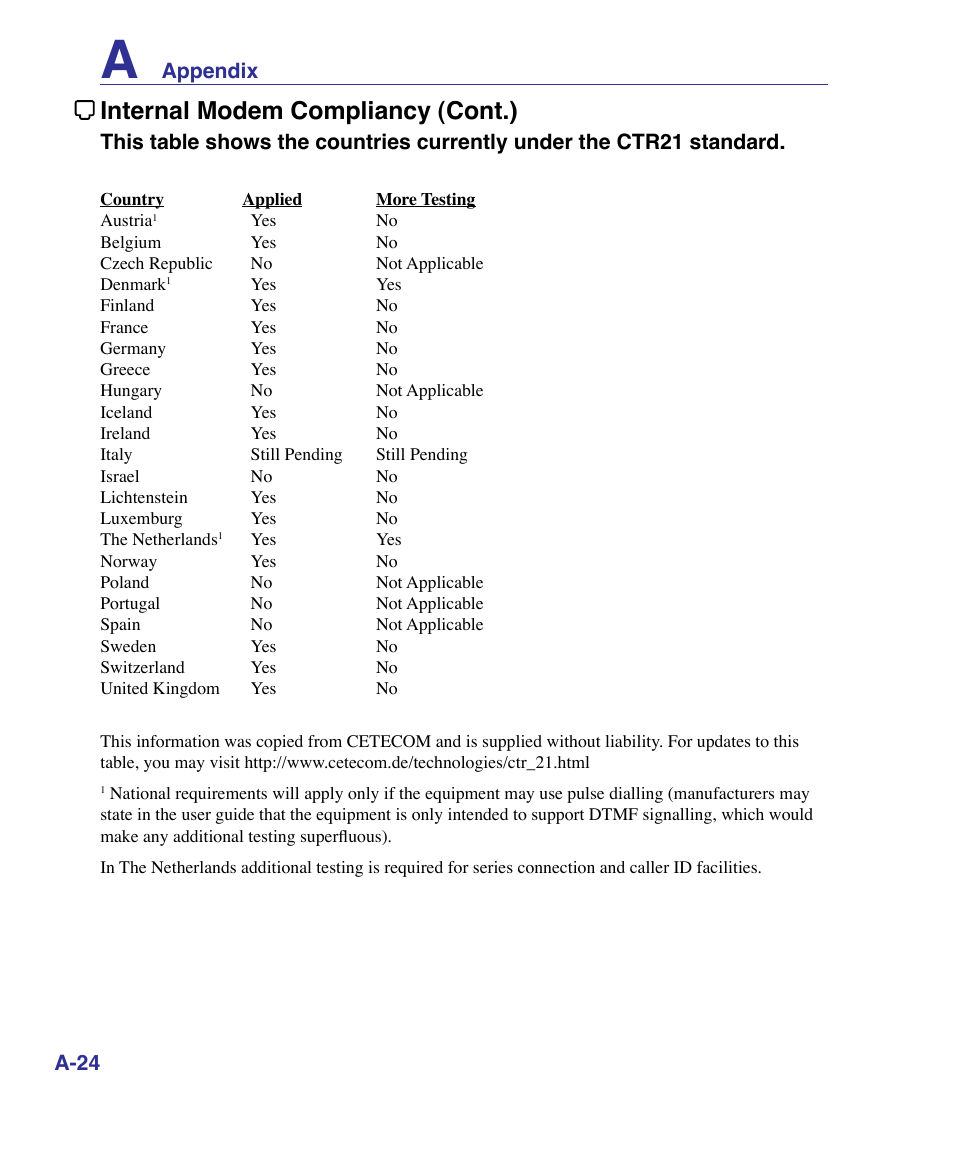 Internal modem compliancy (cont.) | Asus X61Z User Manual | Page 78 / 88