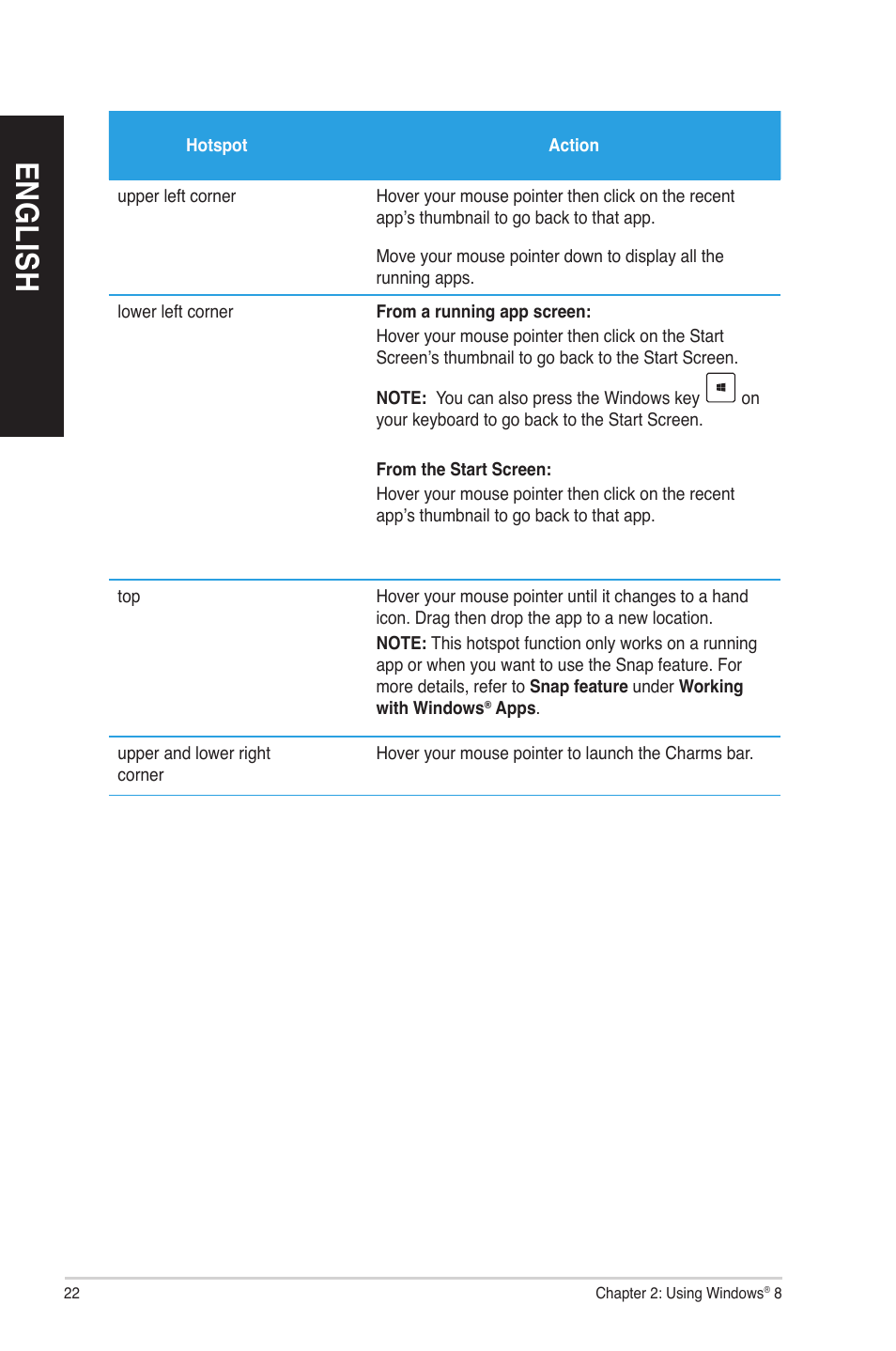 En gl is h en gl is h en gl is h en gl is h | Asus CP6130 User Manual | Page 22 / 70