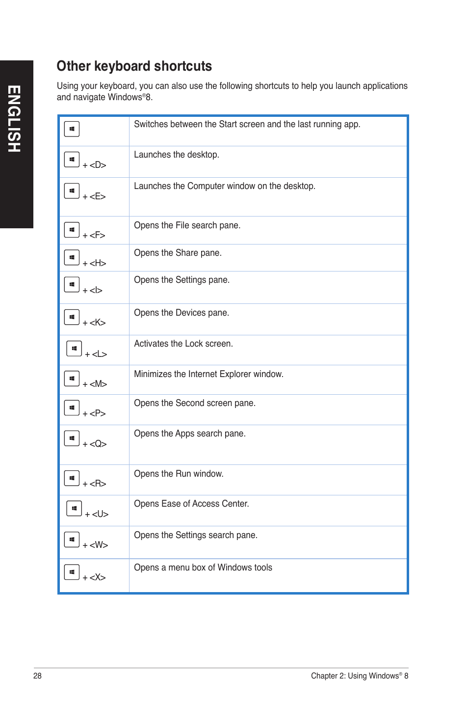 Other keyboard shortcuts, En gl is h en gl is h en gl is h en gl is h | Asus CP6130 User Manual | Page 28 / 70