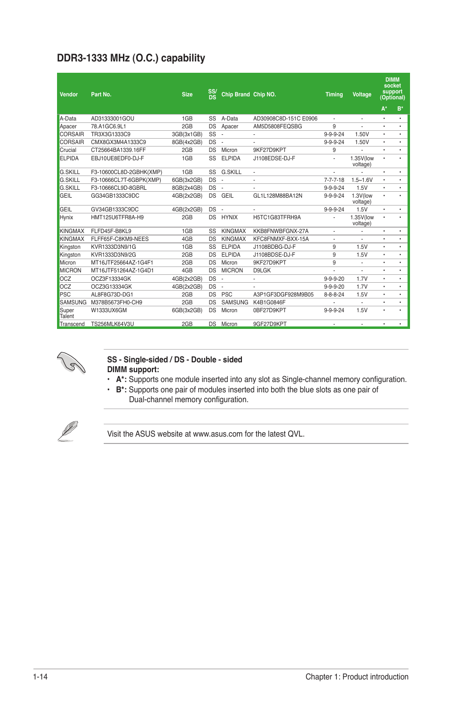 14 chapter 1: product introduction | Asus P5G41T-M LX3 PLUS User Manual | Page 24 / 60