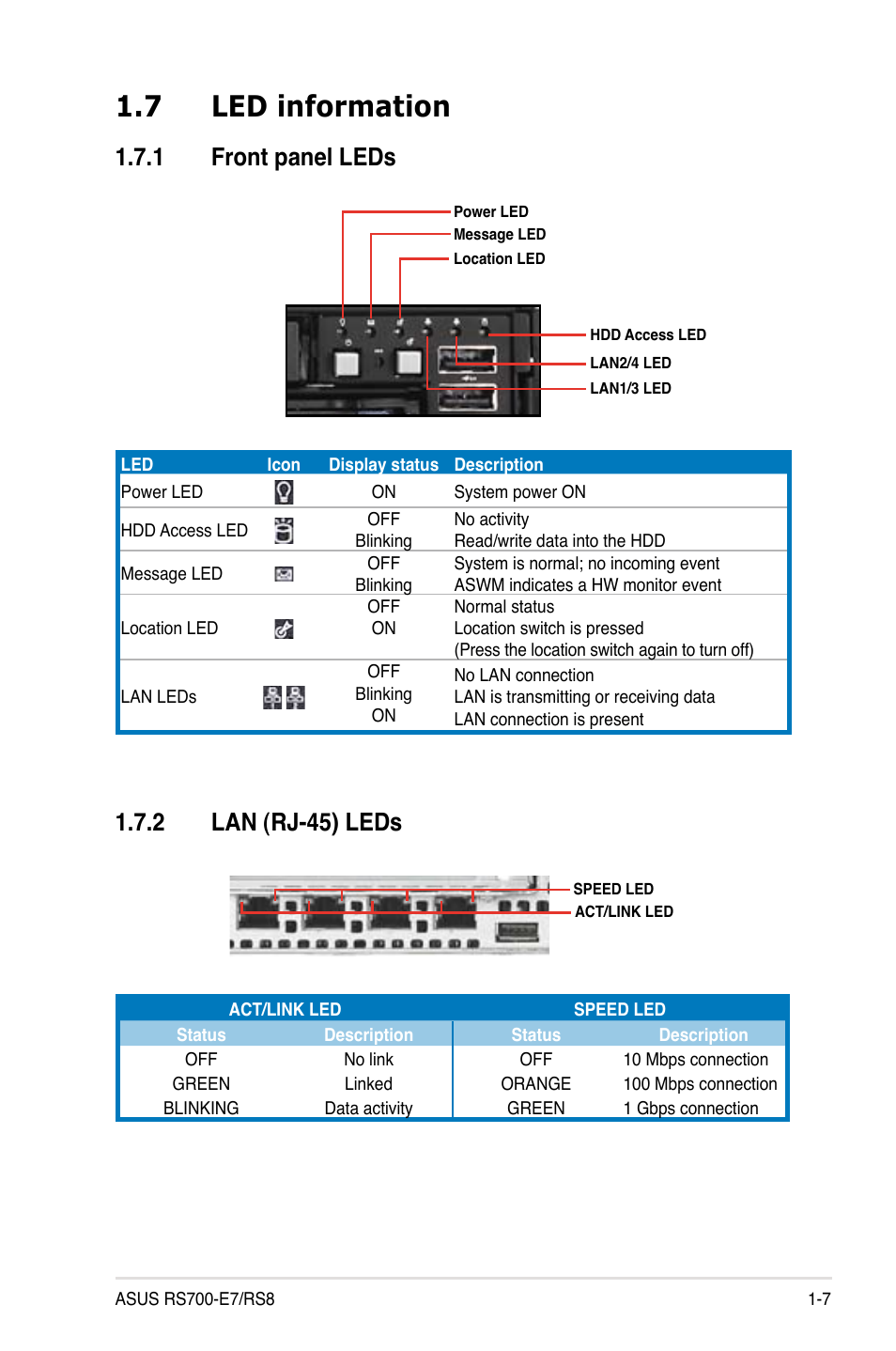 7 led information, 1 front panel leds, 2 lan (rj-45) leds | Led information -7 1.7.1, Front panel leds -7, Lan (rj-45) leds -7 | Asus RS700-E7/RS8 User Manual | Page 17 / 194