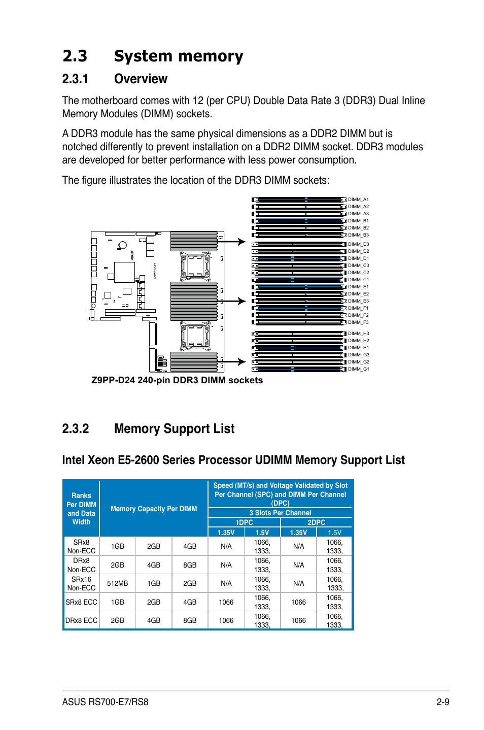 3 system memory, 1 overview, 2 memory support list | System memory -9 2.3.1, Overview -9, Memory support list -9 | Asus RS700-E7/RS8 User Manual | Page 27 / 194