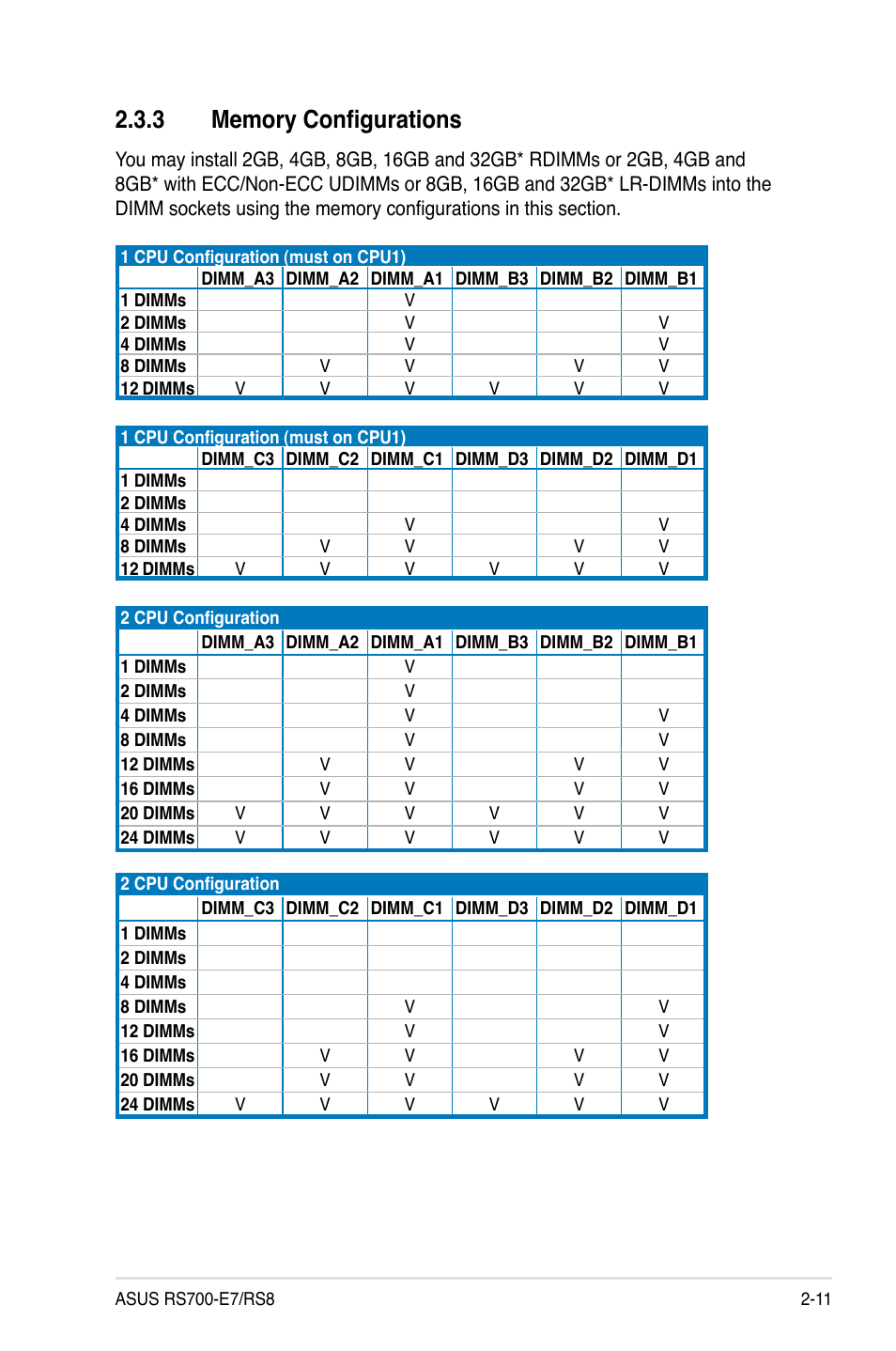 3 memory configurations, Memory configurations -11 | Asus RS700-E7/RS8 User Manual | Page 29 / 194