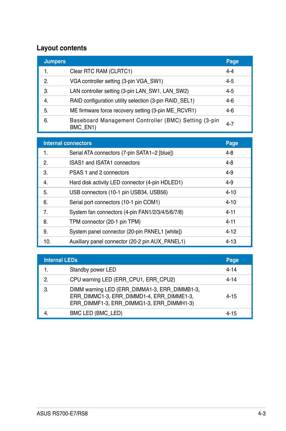 Layout contents | Asus RS700-E7/RS8 User Manual | Page 51 / 194