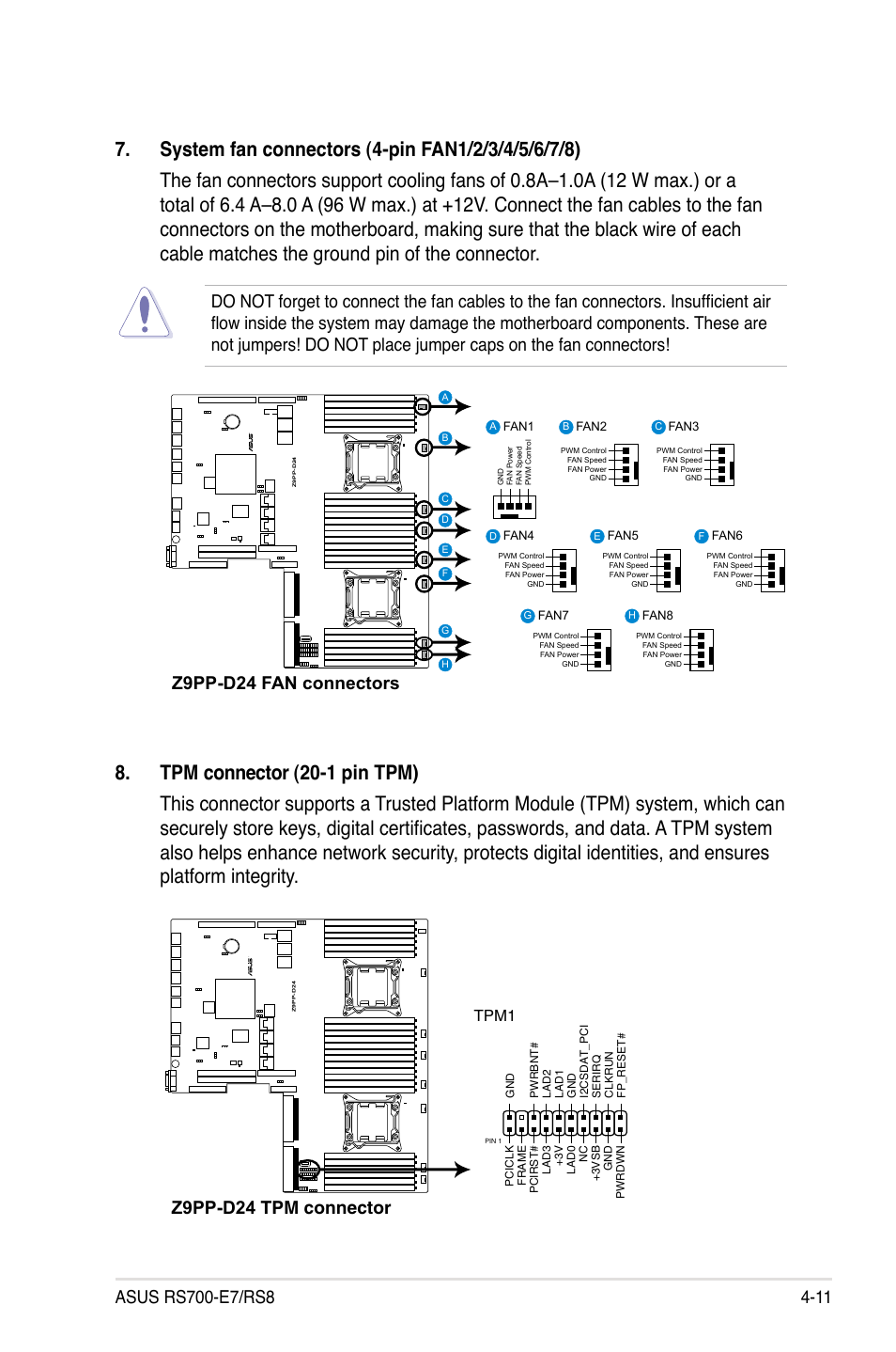 Z9pp-d24 fan connectors, Z9pp-d24 tpm connector, Tpm1 | Asus RS700-E7/RS8 User Manual | Page 59 / 194