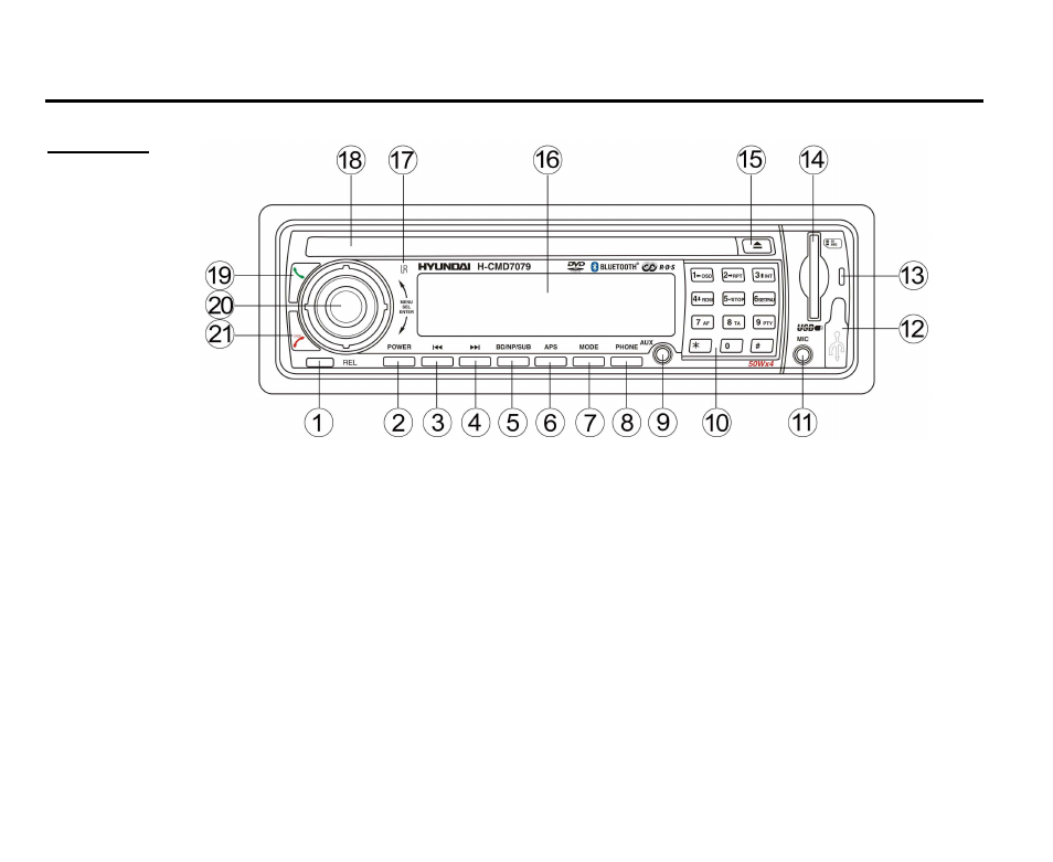 Panel controls | Hyundai H-CMD7079 User Manual | Page 10 / 88