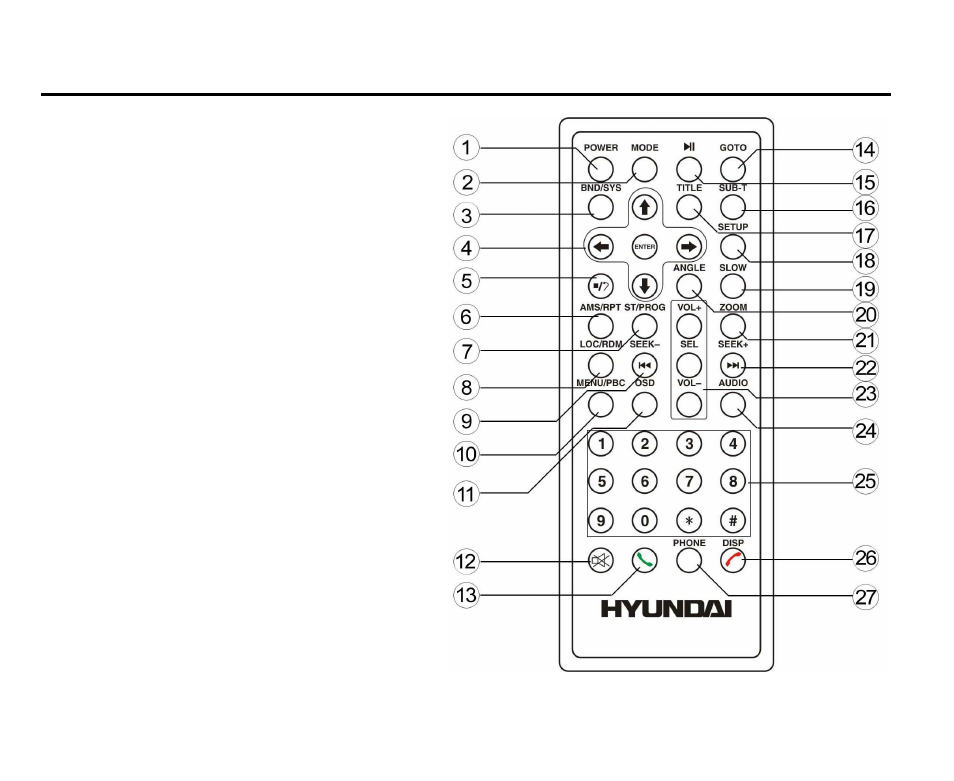 Remote control (rc) | Hyundai H-CMD7079 User Manual | Page 13 / 88