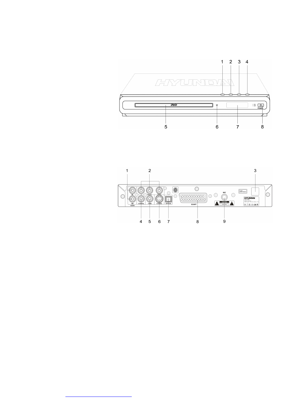 Panel | Hyundai H-DVD5061 User Manual | Page 10 / 48