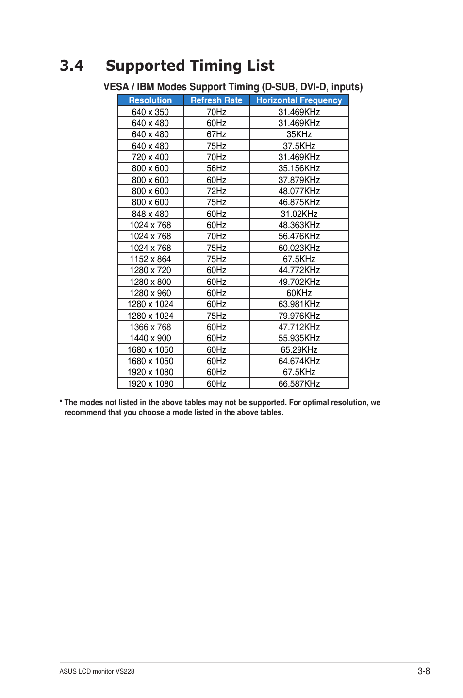 4 supported timing list, Supported timing list -8 | Asus VS228NL-P User Manual | Page 21 / 21