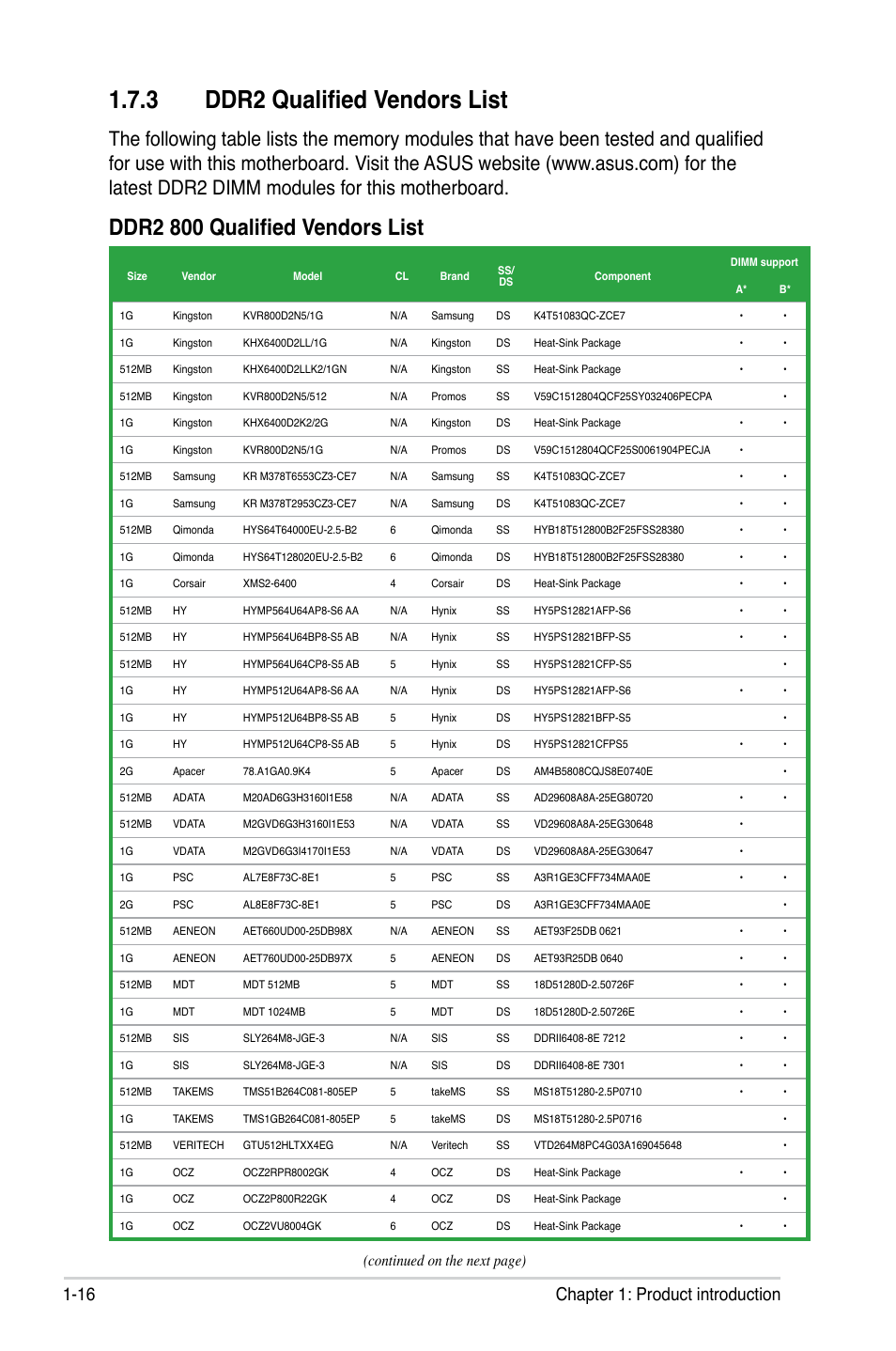 3 ddr2 qualified vendors list, Ddr2 800 qualified vendors list, 16 chapter 1: product introduction | Continued on the next page) | Asus P5N73-AM User Manual | Page 28 / 98