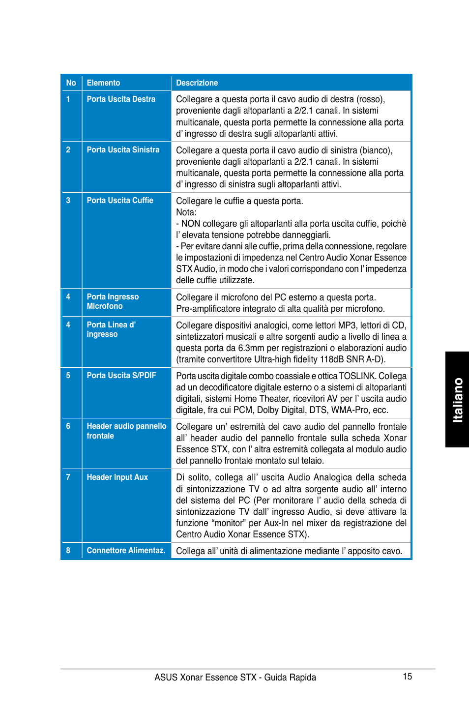 Italiano | Asus Xonar Essence STX User Manual | Page 15 / 32