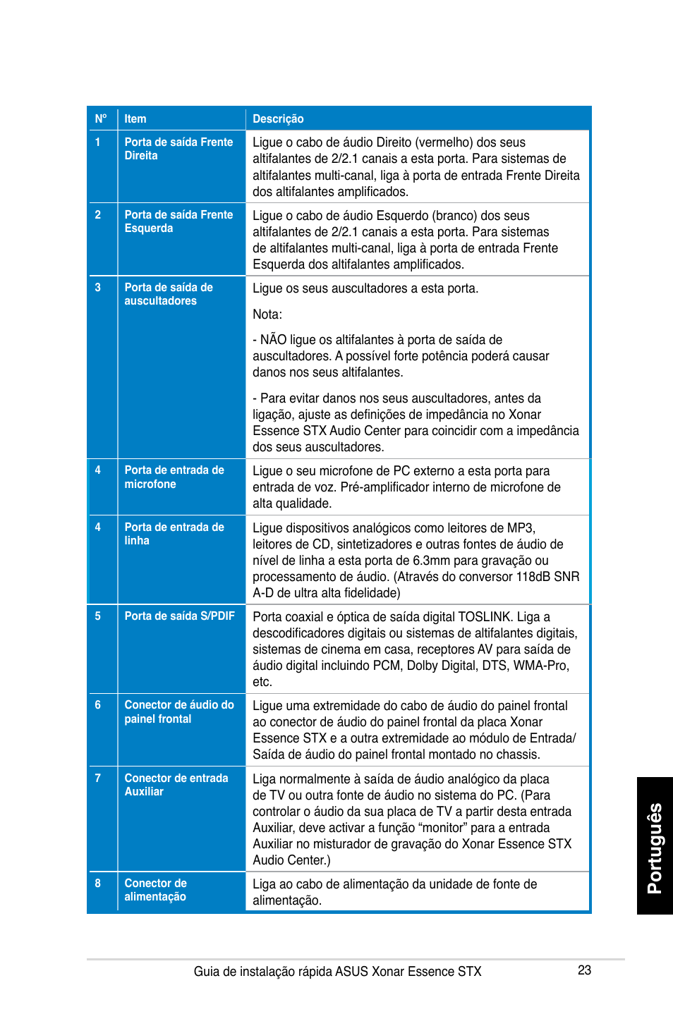 Português | Asus Xonar Essence STX User Manual | Page 23 / 32