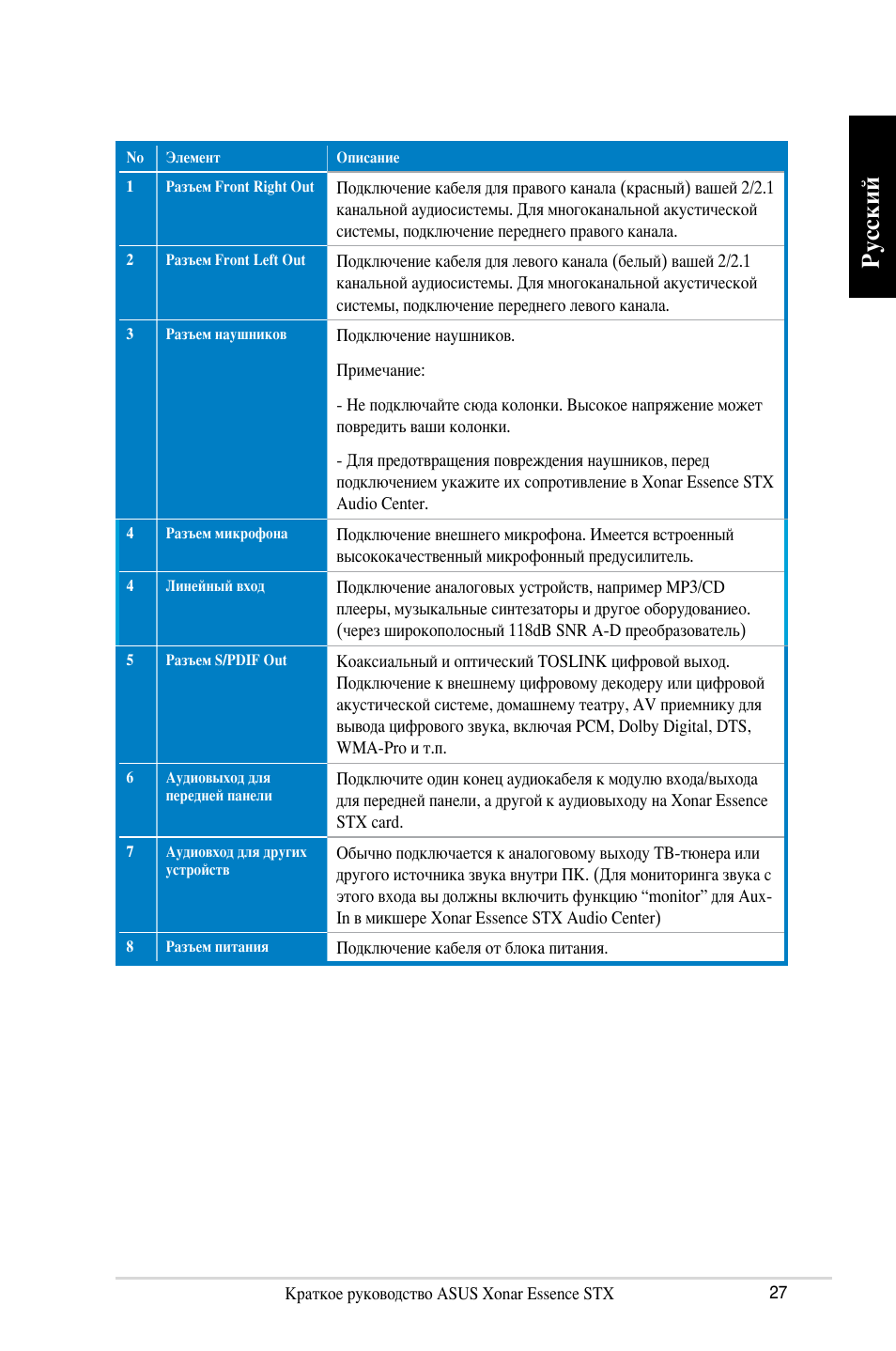 Русский | Asus Xonar Essence STX User Manual | Page 27 / 32