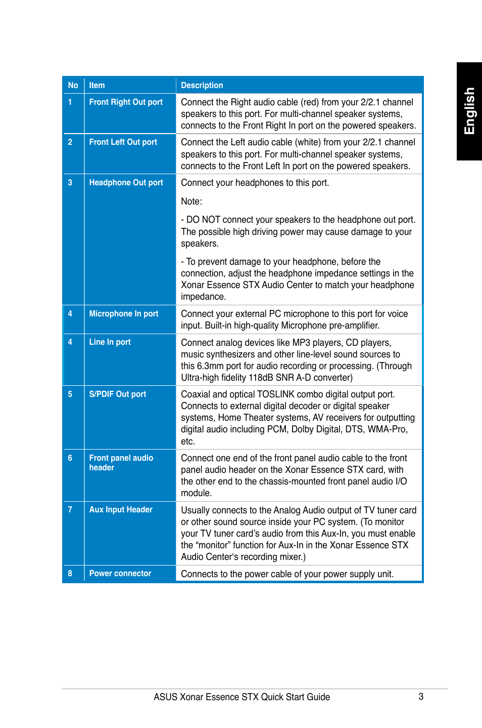 English | Asus Xonar Essence STX User Manual | Page 3 / 32