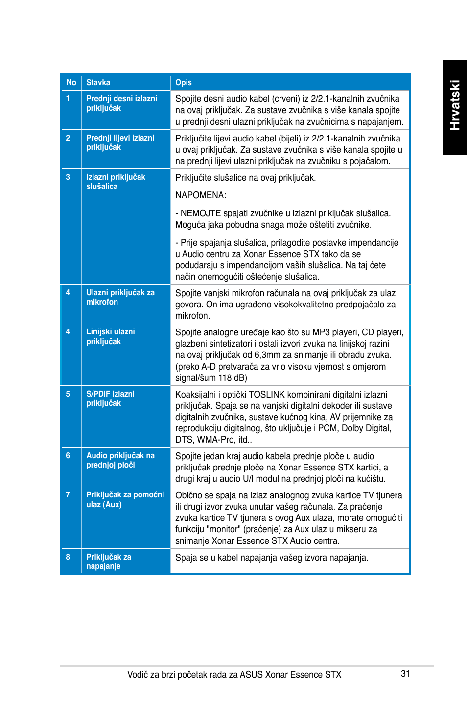 Hrvatski | Asus Xonar Essence STX User Manual | Page 31 / 32