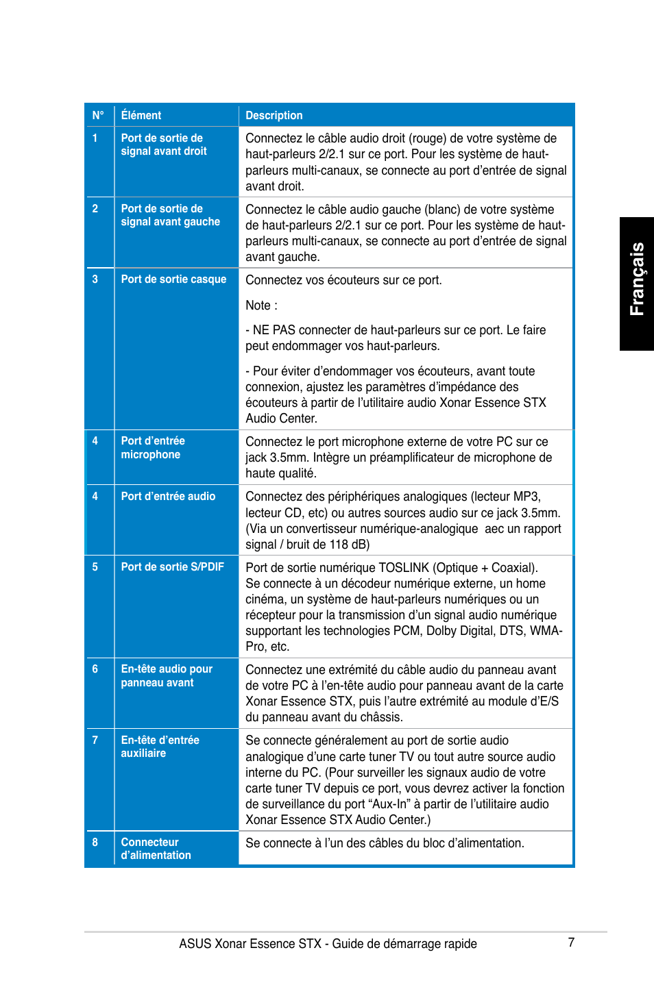 Français | Asus Xonar Essence STX User Manual | Page 7 / 32
