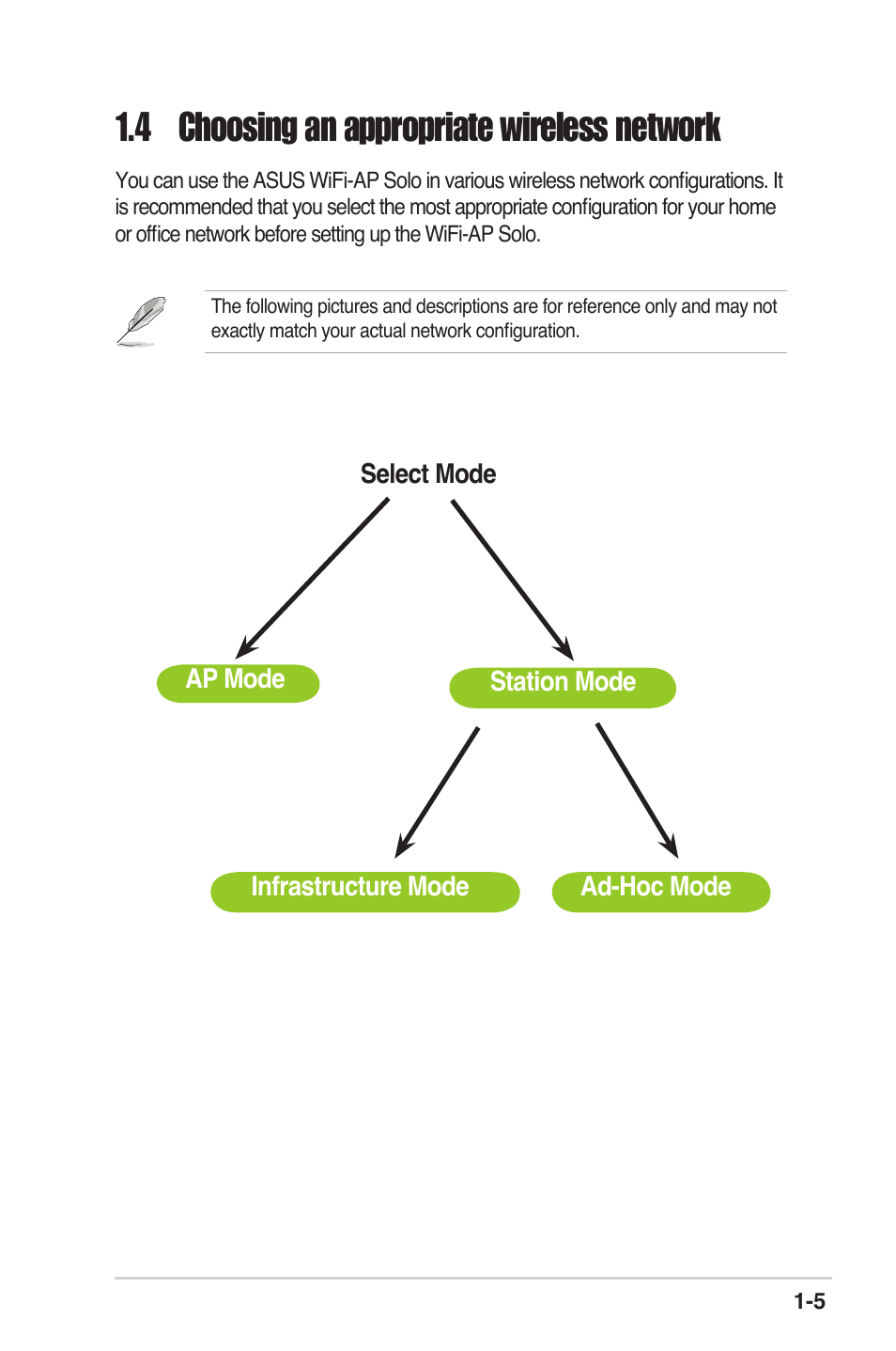 4 choosing an appropriate wireless network | Asus P5K Deluxe/WiFi-AP User Manual | Page 11 / 59