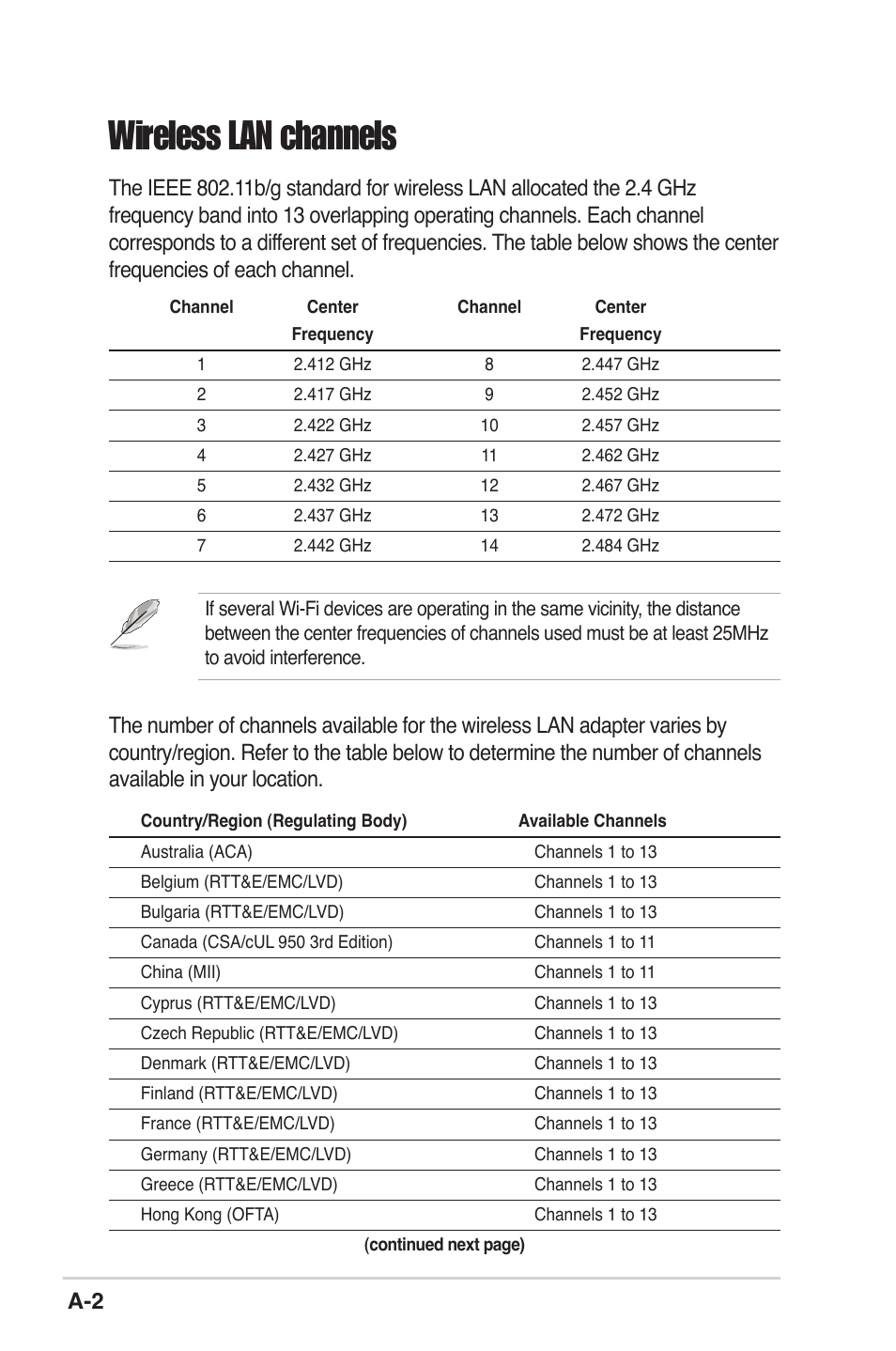 Wireless lan channels | Asus P5K Deluxe/WiFi-AP User Manual | Page 55 / 59