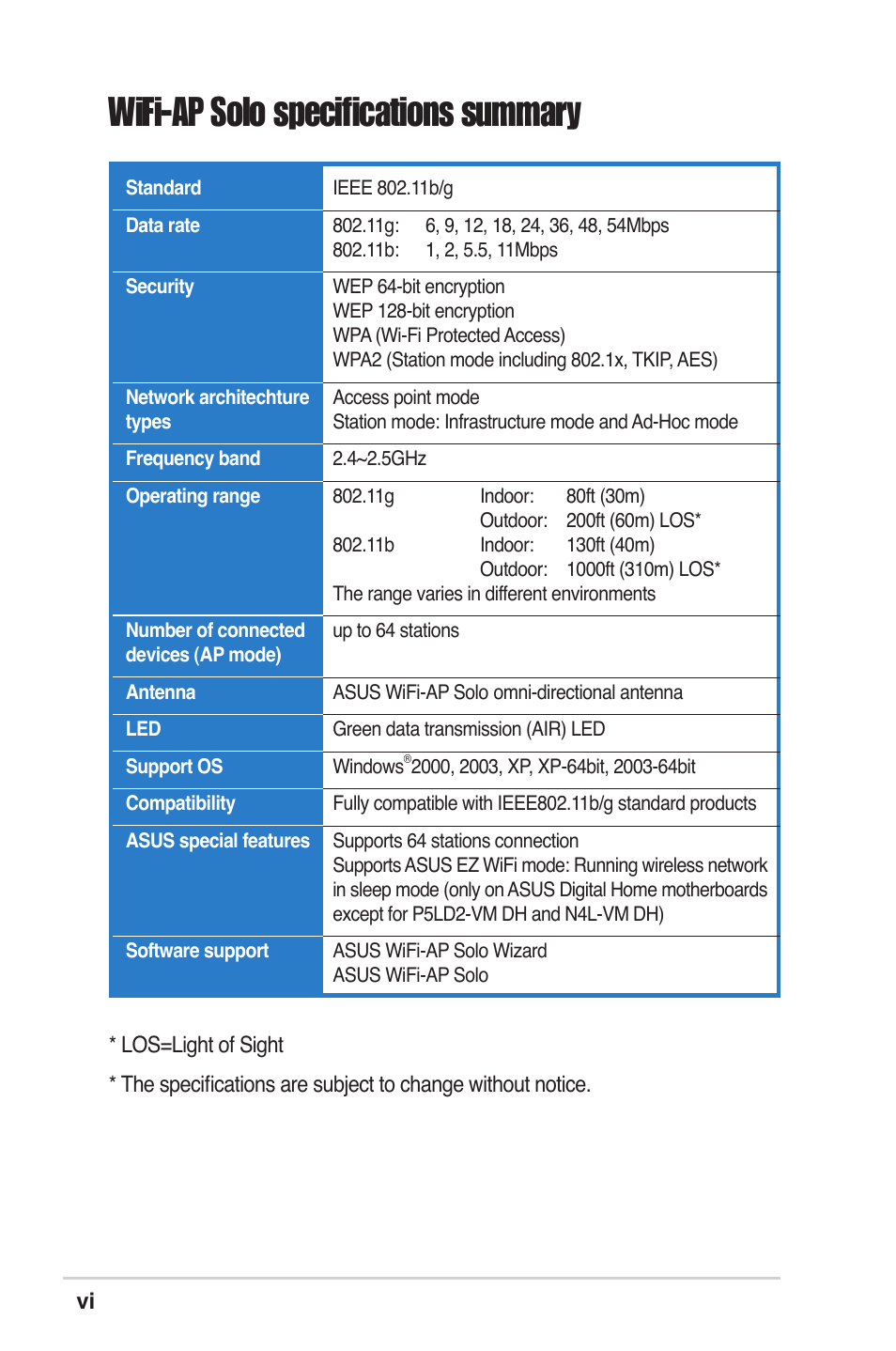 Wifi-ap solo specifications summary | Asus P5K Deluxe/WiFi-AP User Manual | Page 6 / 59