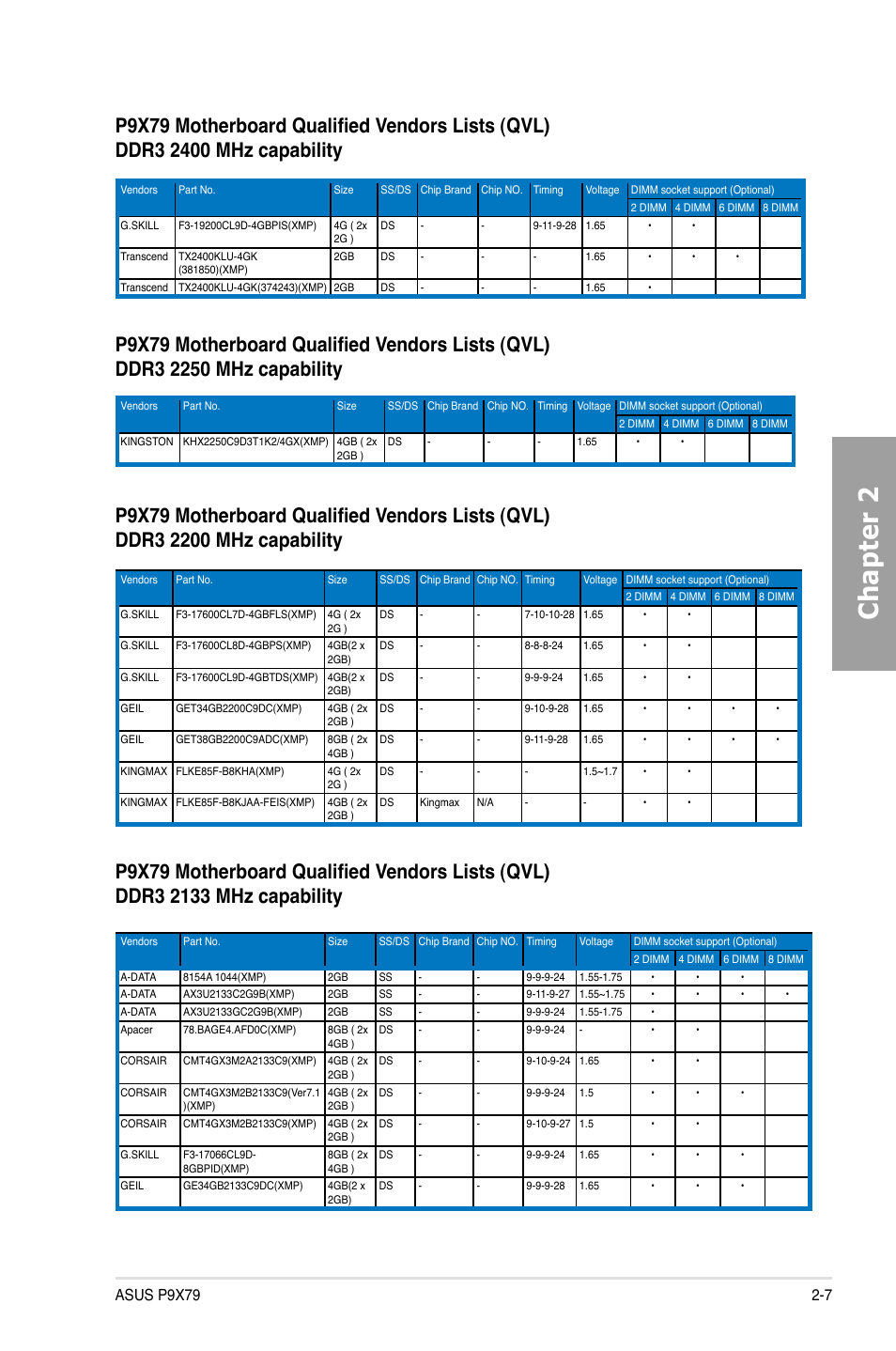 Chapter 2 | Asus P9X79 User Manual | Page 25 / 156