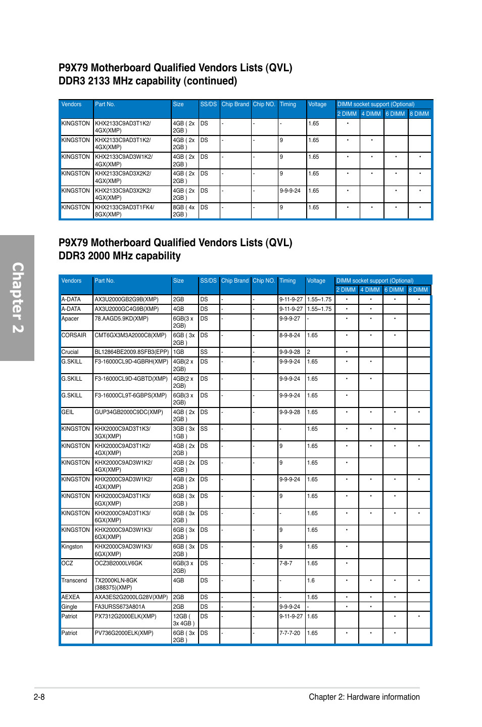 Chapter 2, 8 chapter 2: hardware information | Asus P9X79 User Manual | Page 26 / 156