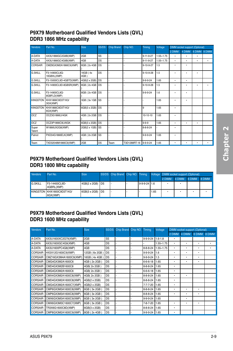 Chapter 2 | Asus P9X79 User Manual | Page 27 / 156