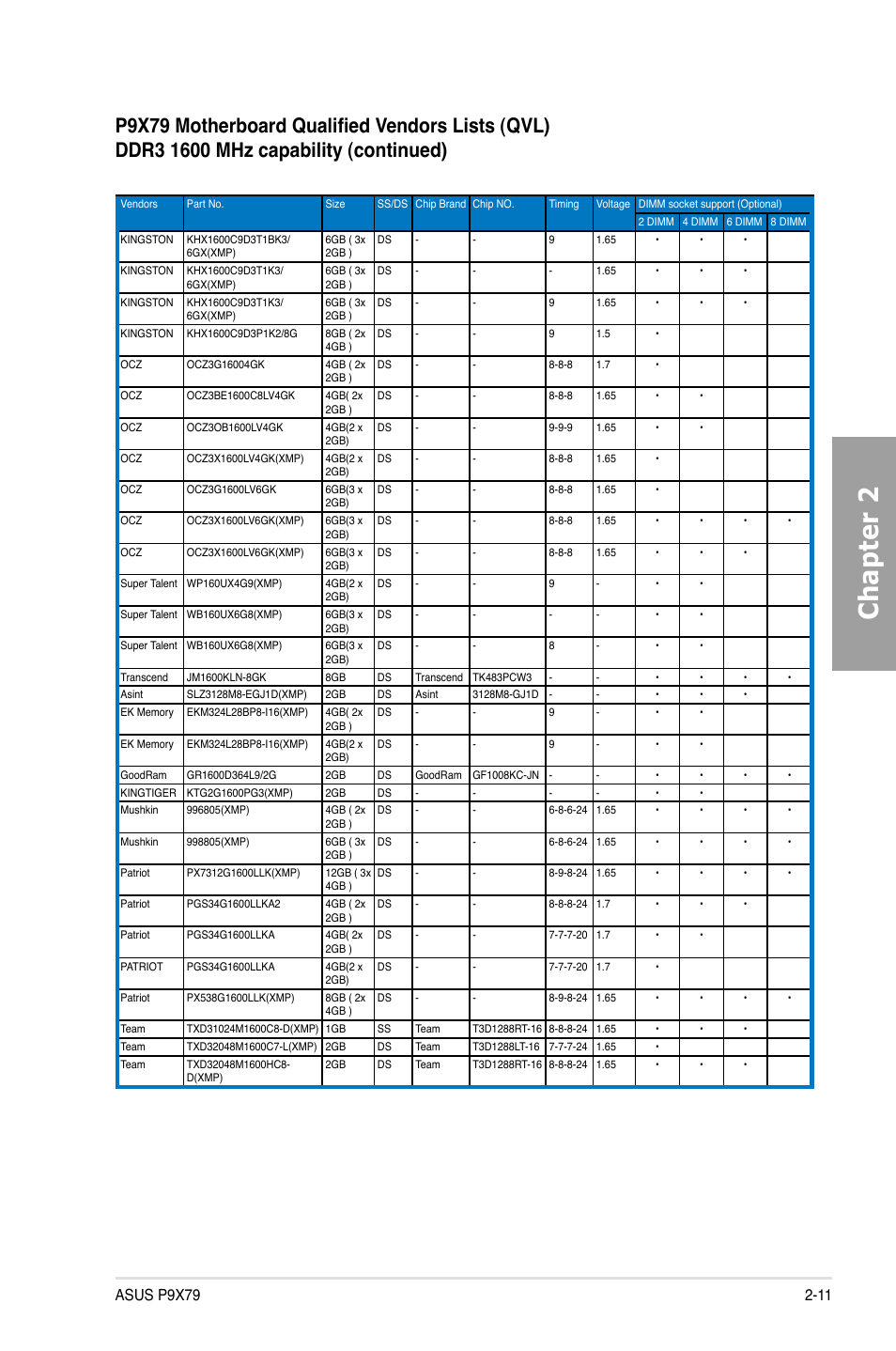 Chapter 2 | Asus P9X79 User Manual | Page 29 / 156