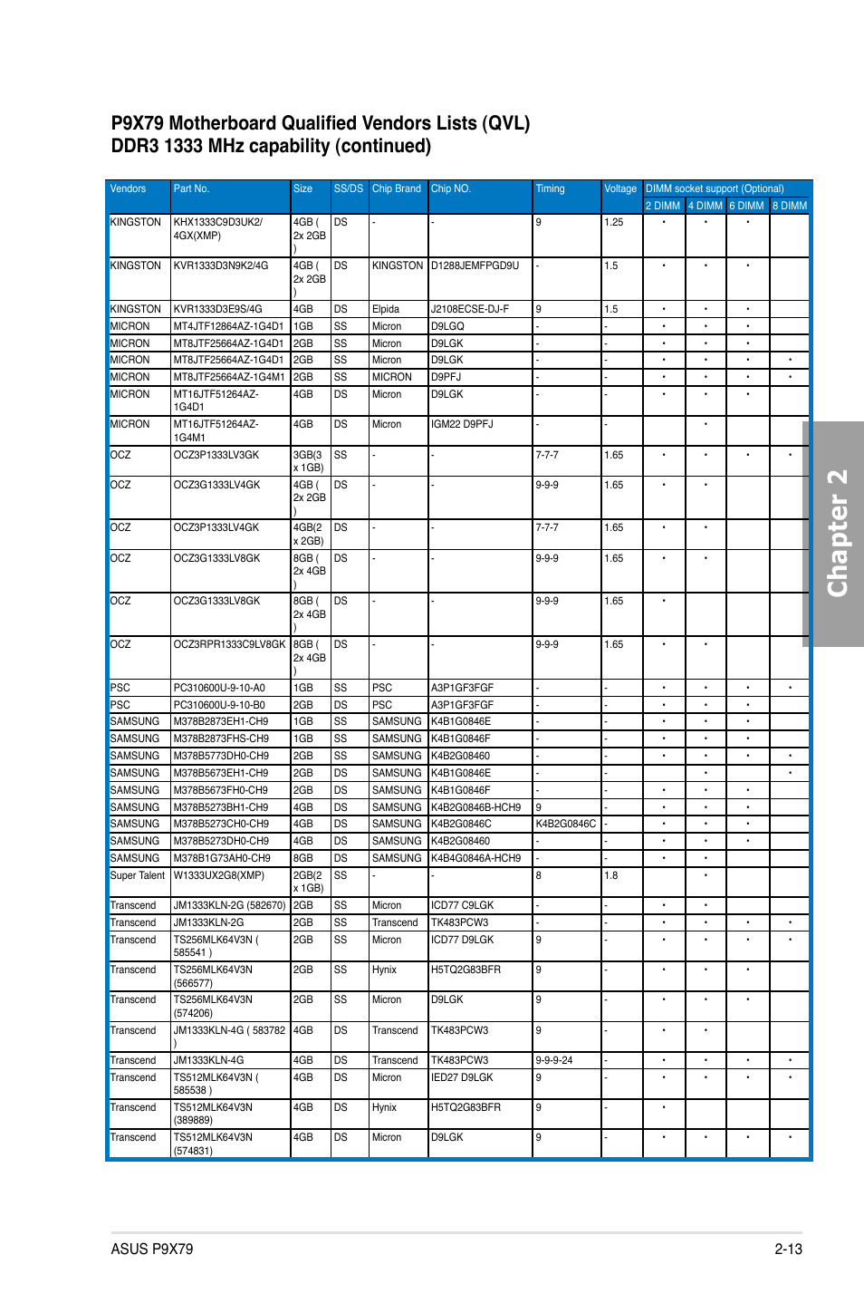 Chapter 2 | Asus P9X79 User Manual | Page 31 / 156