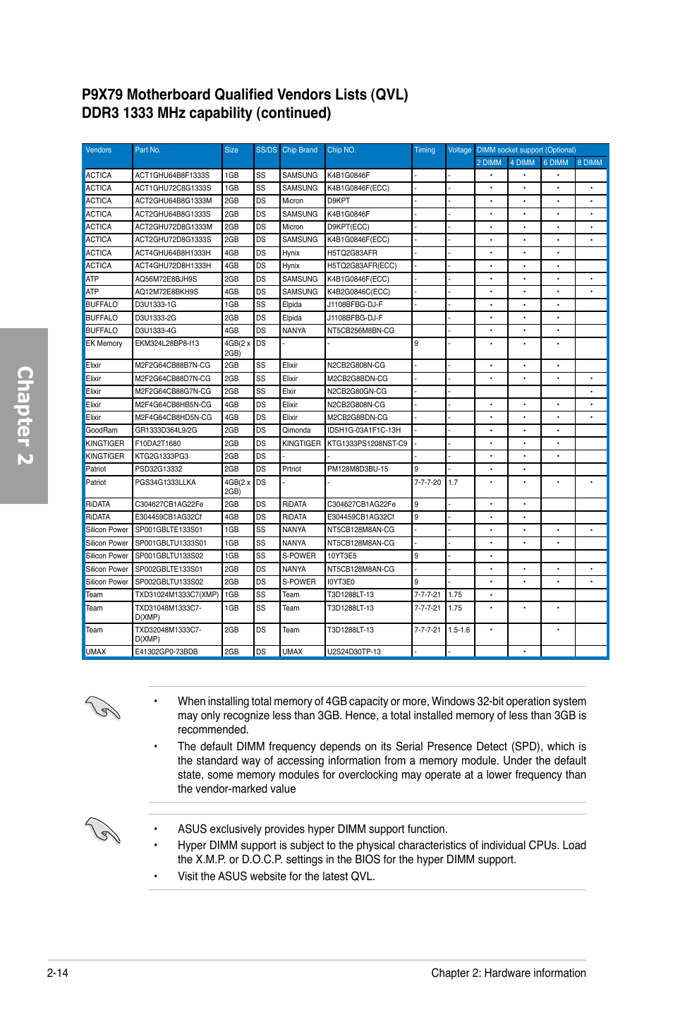 Chapter 2, 14 chapter 2: hardware information | Asus P9X79 User Manual | Page 32 / 156