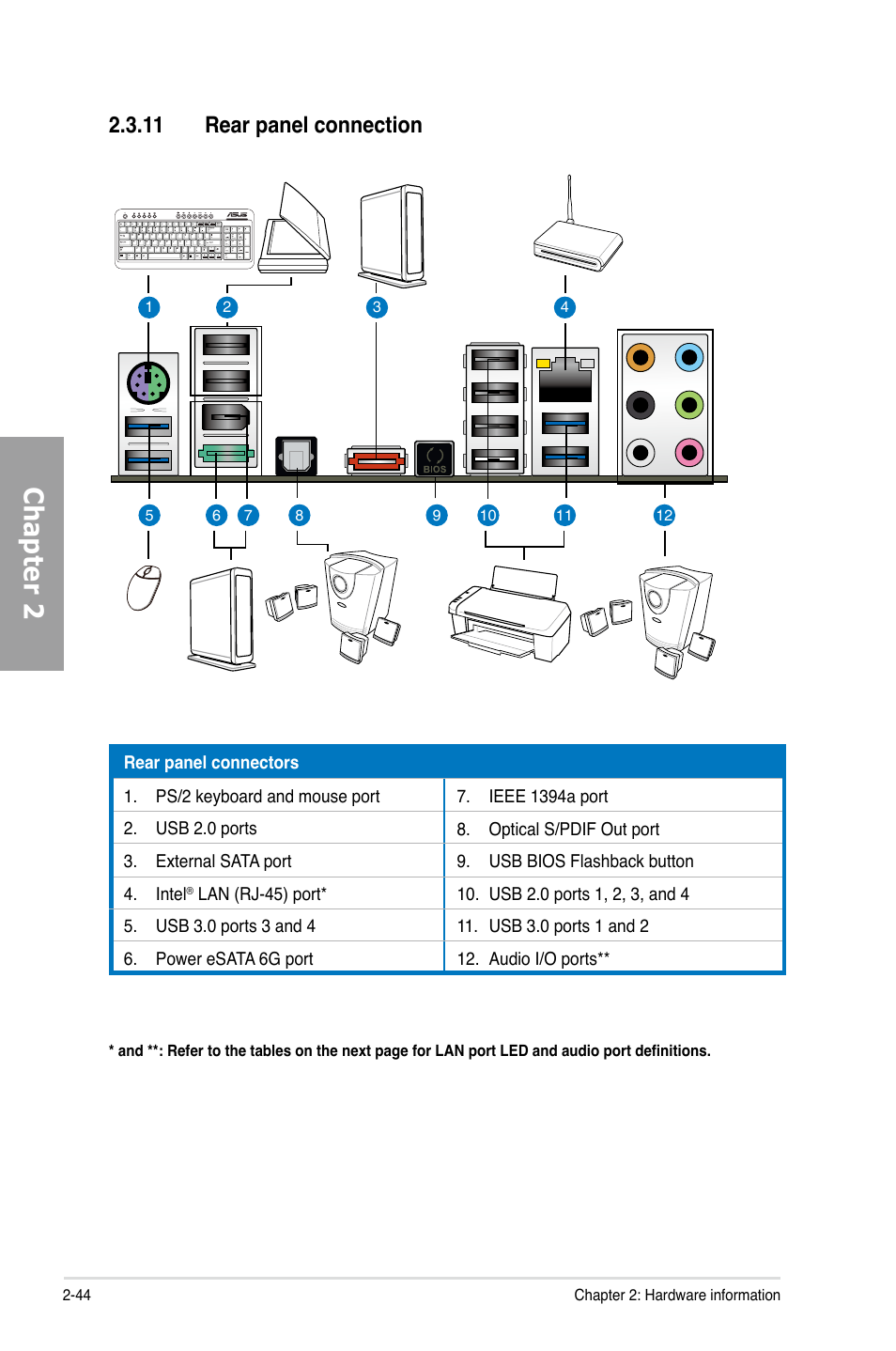 Chapter 2, 11 rear panel connection | Asus P9X79 User Manual | Page 62 / 156