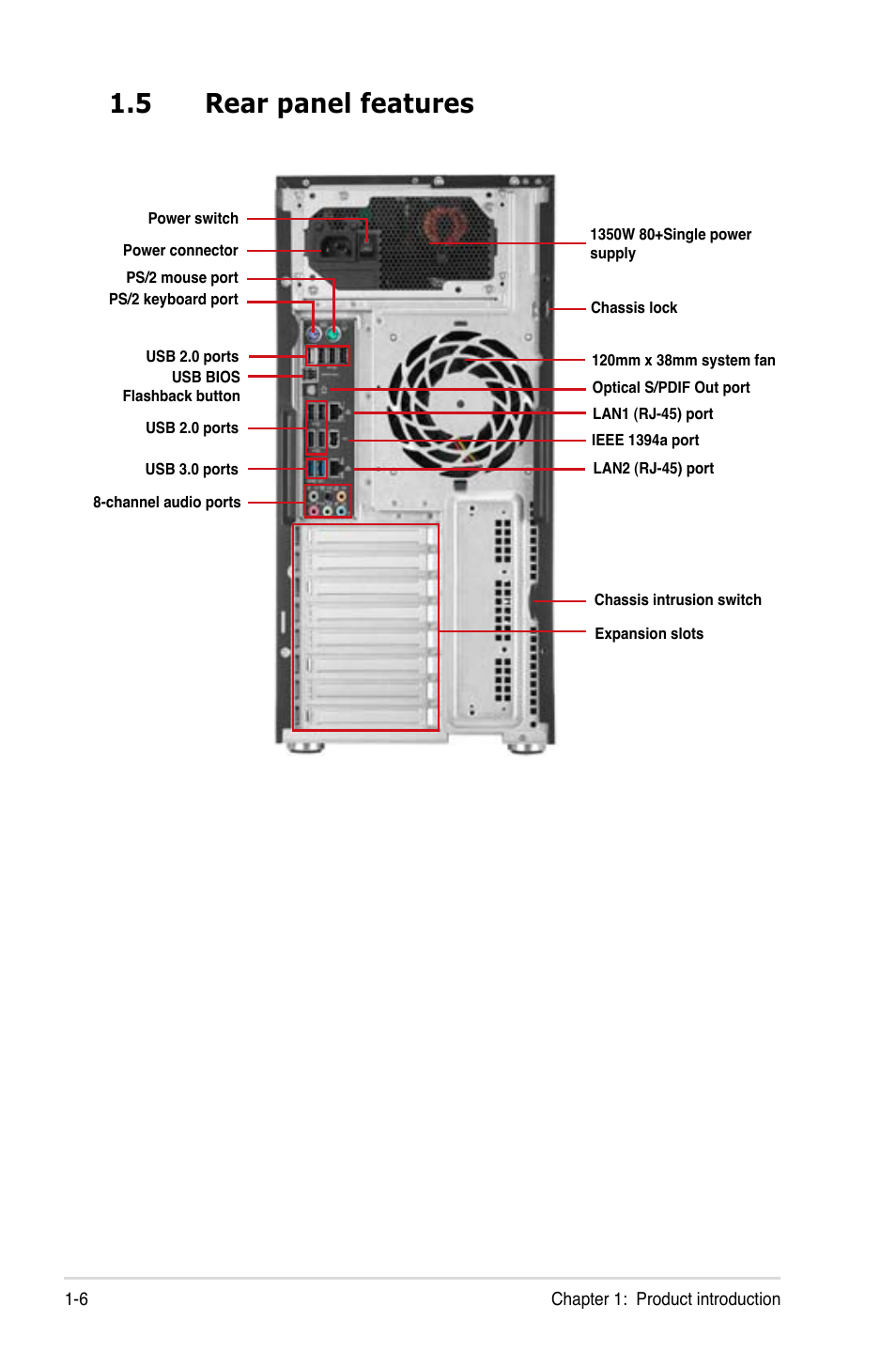 5 rear panel features, Rear panel features -6 | Asus ESC1000 G2 User Manual | Page 18 / 194
