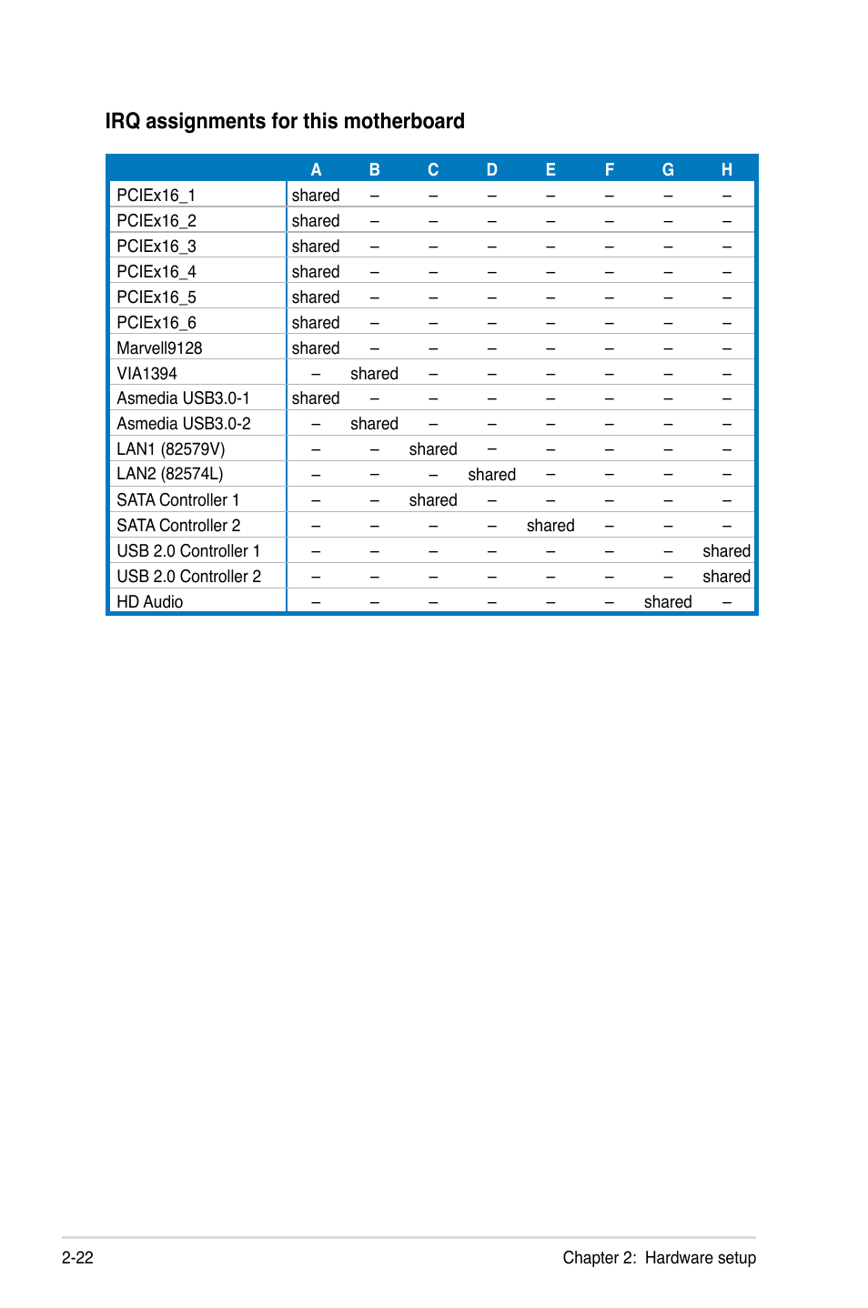 Irq assignments for this motherboard | Asus ESC1000 G2 User Manual | Page 42 / 194