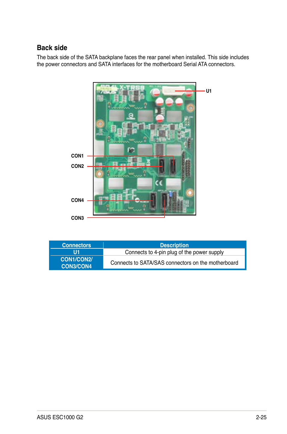 Back side | Asus ESC1000 G2 User Manual | Page 45 / 194
