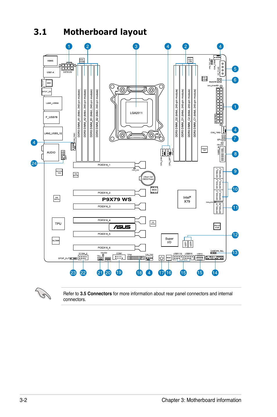 1 motherboard layout, Motherboard layout -2 | Asus ESC1000 G2 User Manual | Page 50 / 194