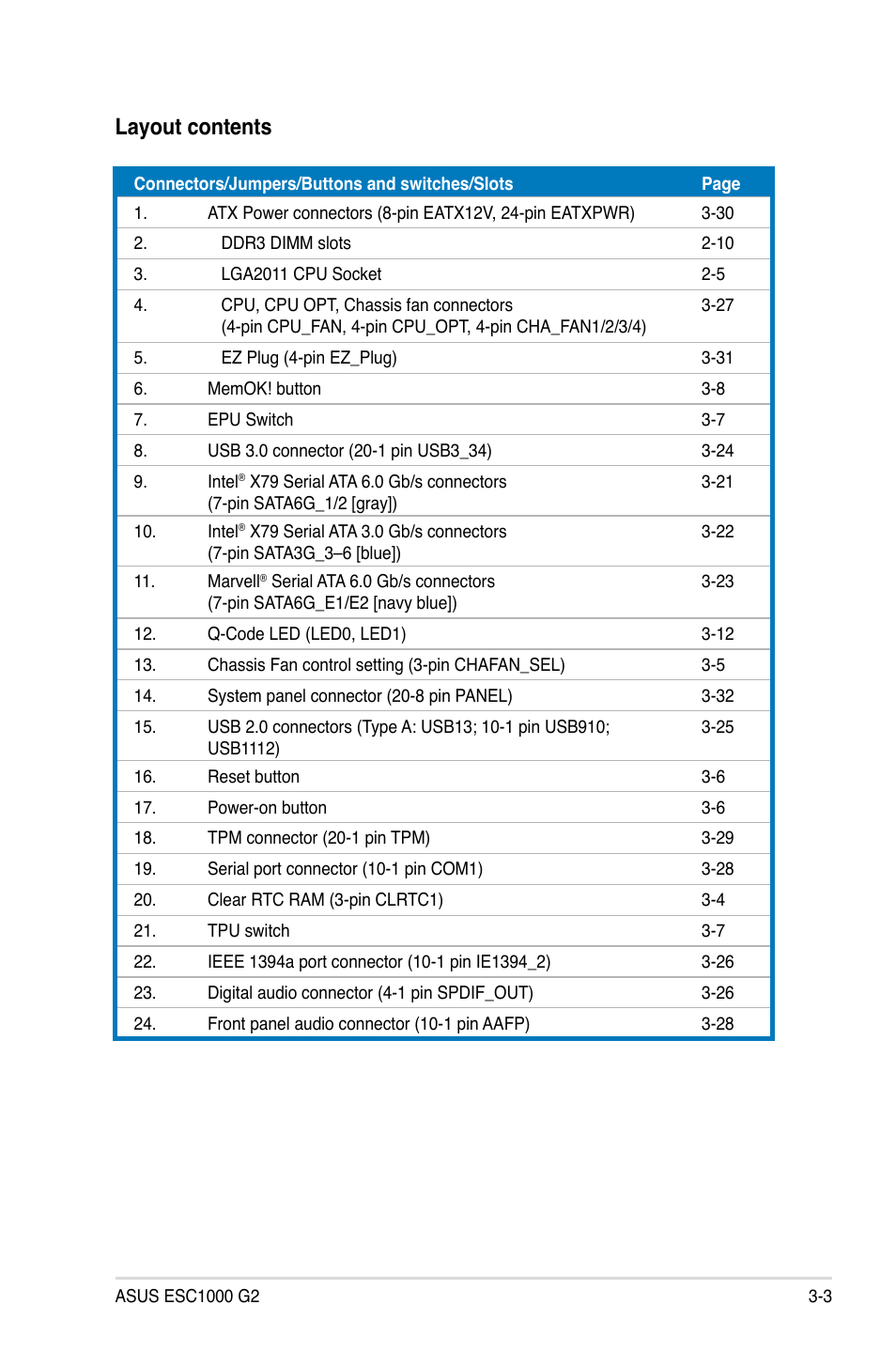 Layout contents | Asus ESC1000 G2 User Manual | Page 51 / 194