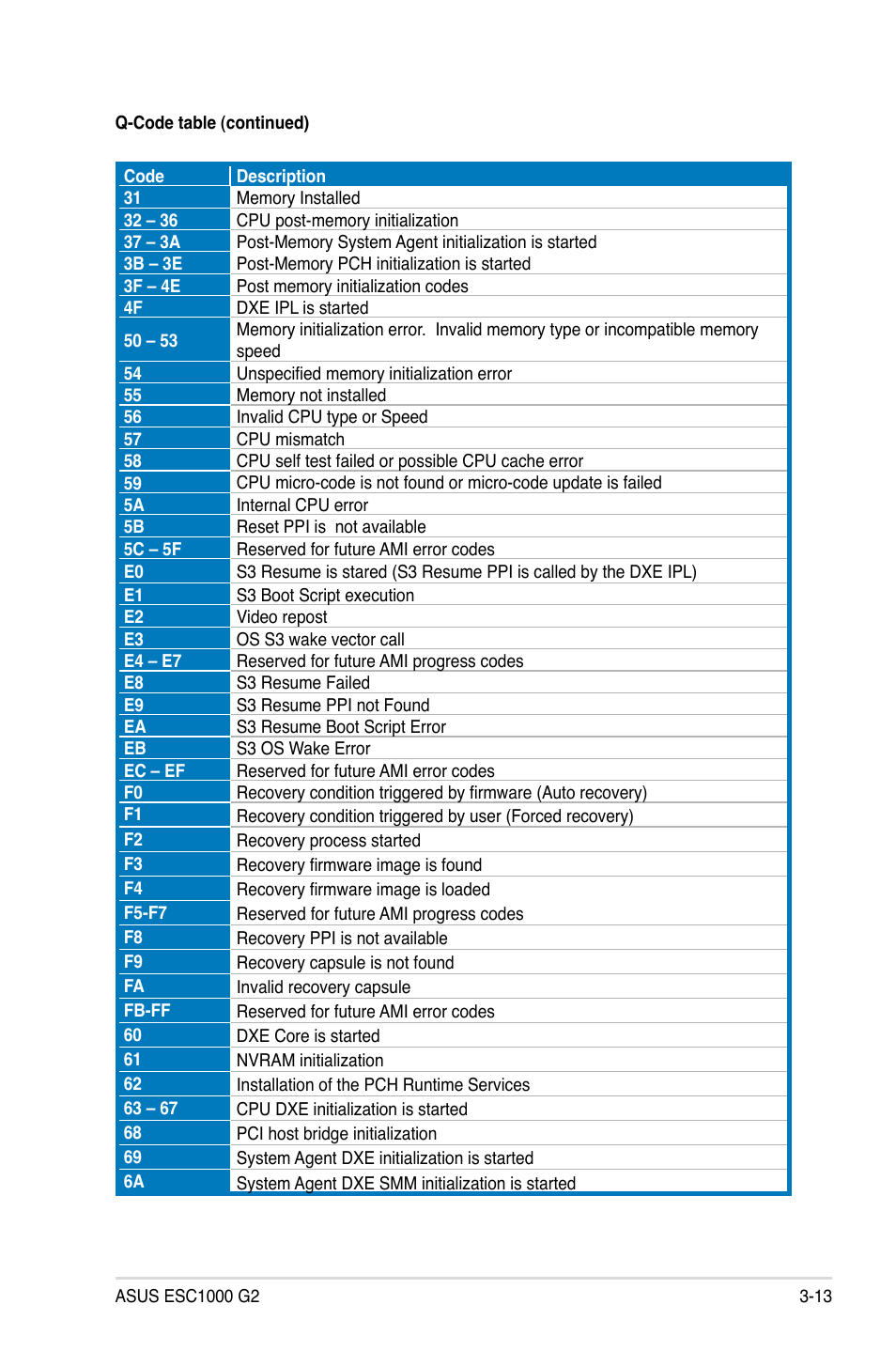 Asus ESC1000 G2 User Manual | Page 61 / 194