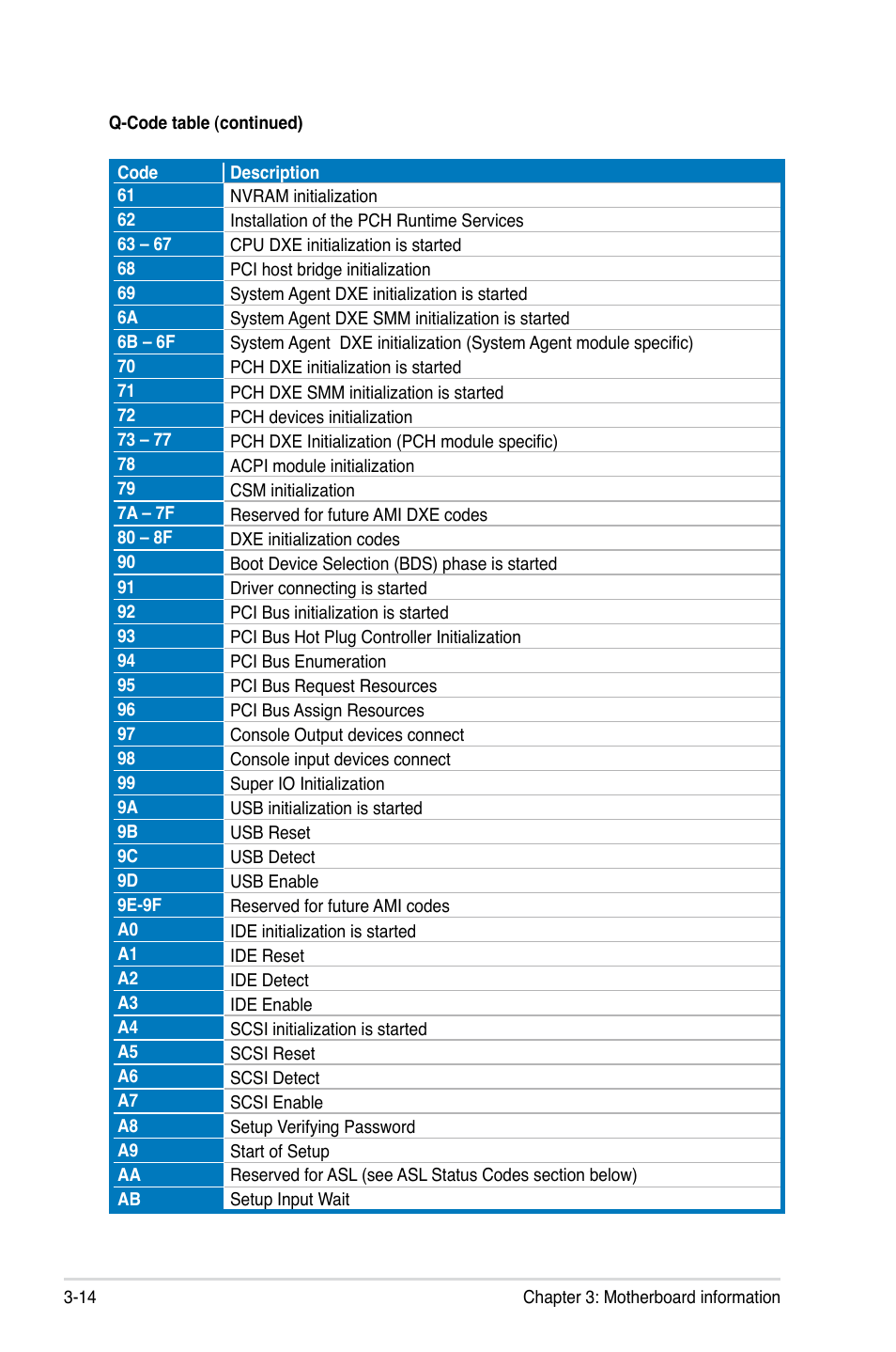Asus ESC1000 G2 User Manual | Page 62 / 194