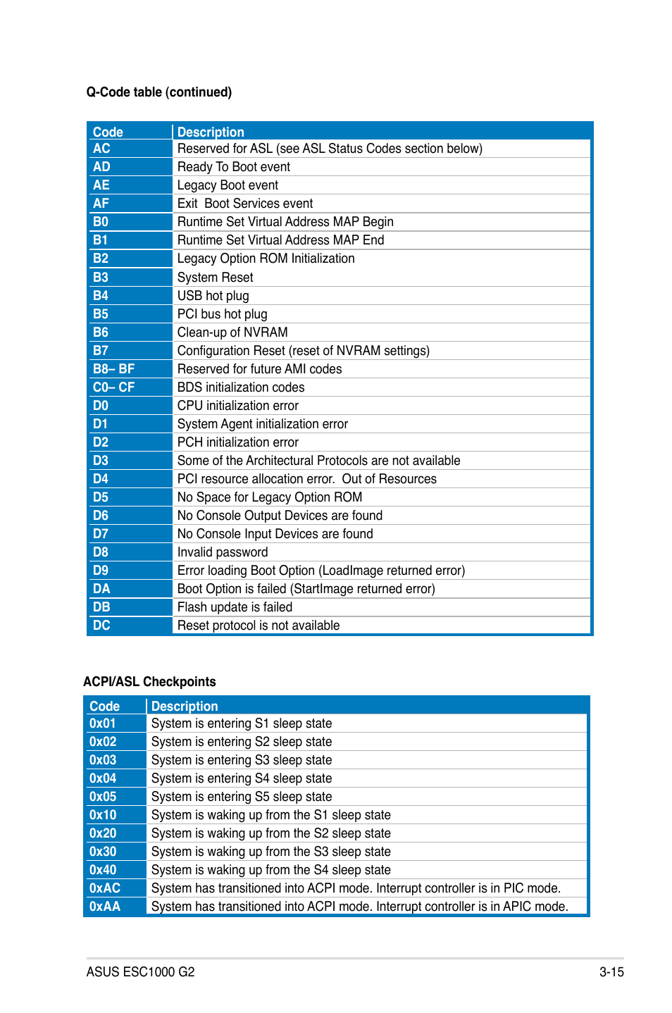 Asus ESC1000 G2 User Manual | Page 63 / 194