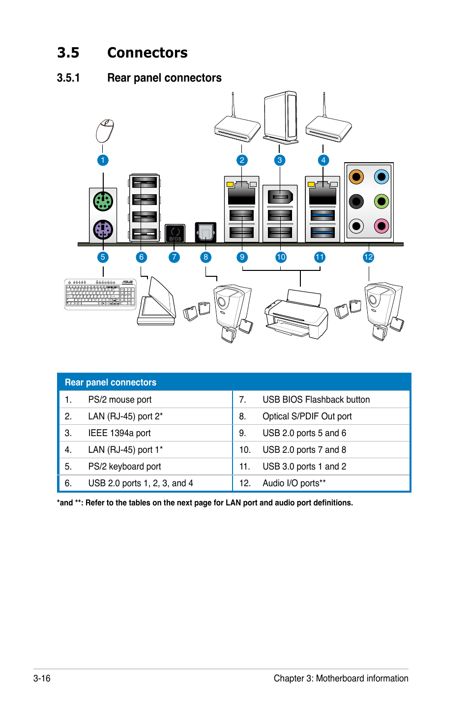 5 connectors, 1 rear panel connectors, Connectors -16 3.5.1 | Rear panel connectors -16 | Asus ESC1000 G2 User Manual | Page 64 / 194
