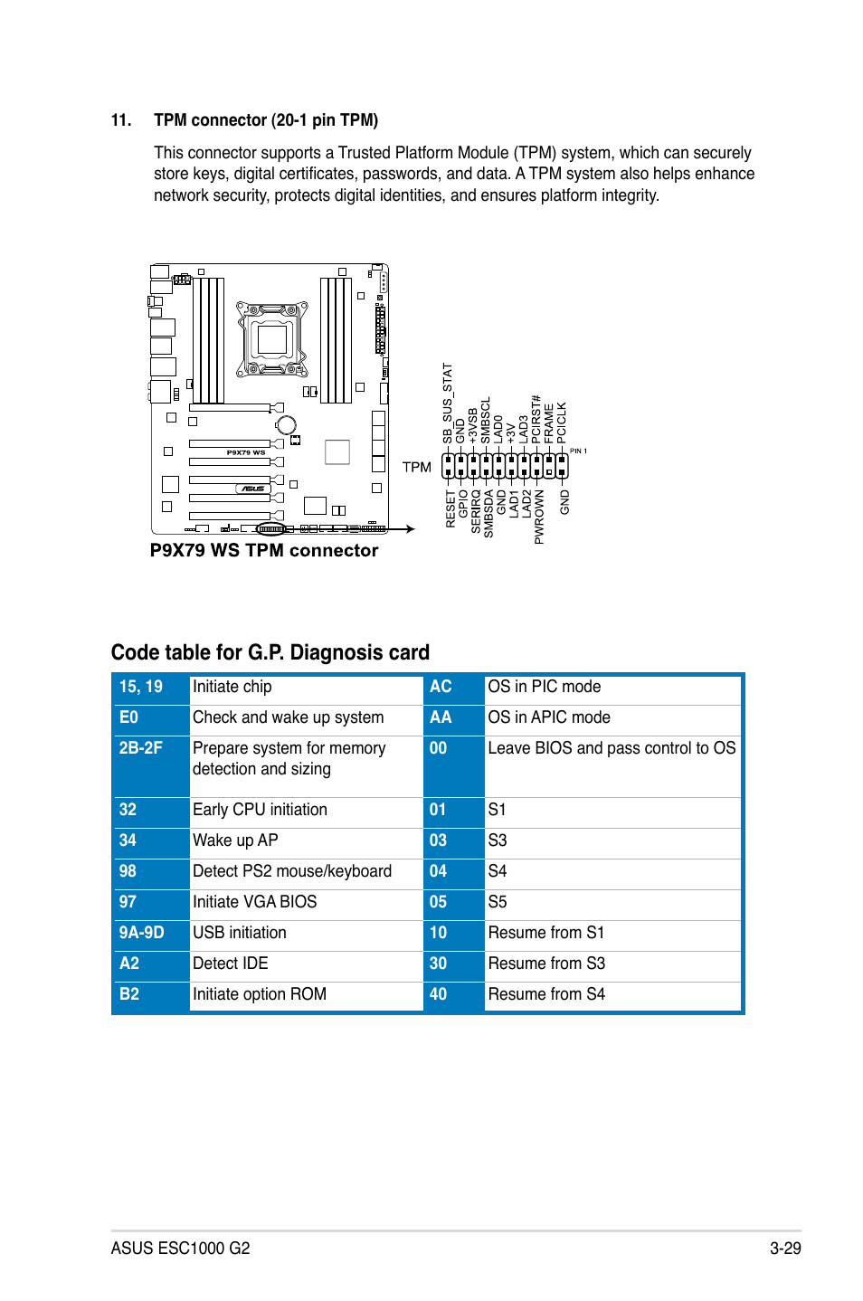 Code table for g.p. diagnosis card | Asus ESC1000 G2 User Manual | Page 77 / 194