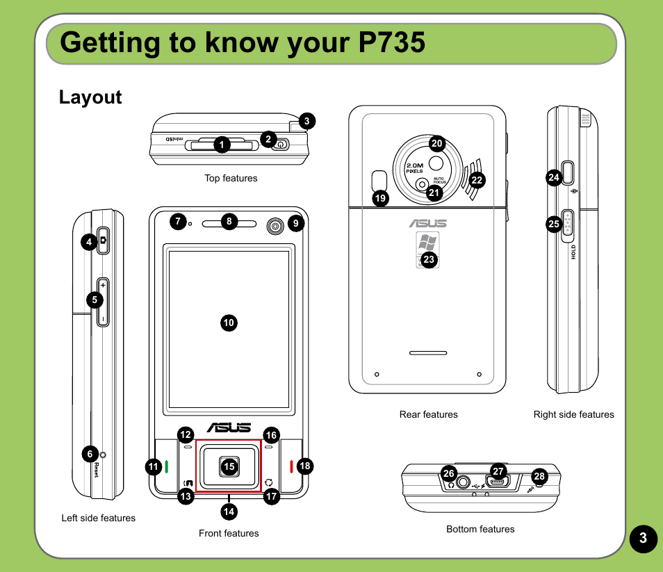 Getting to know your p75, Layout | Asus P735 User Manual | Page 3 / 28