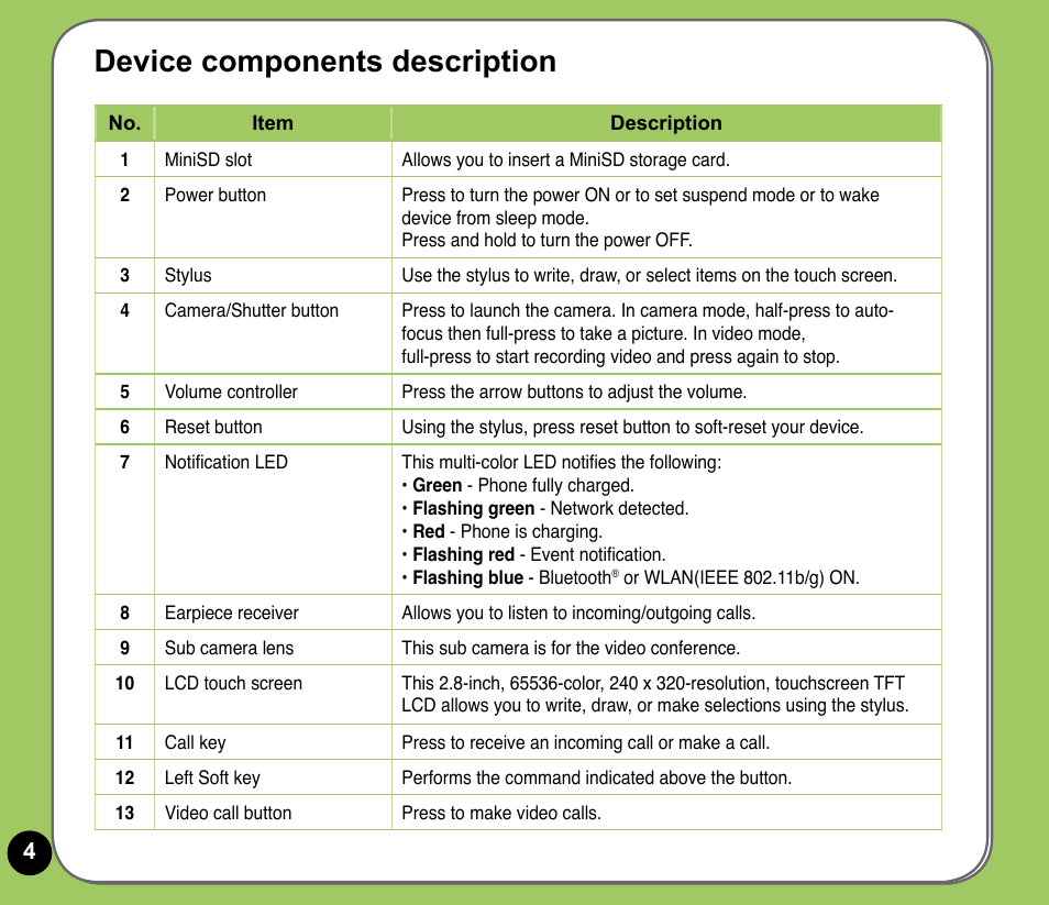 Device components description | Asus P735 User Manual | Page 4 / 28