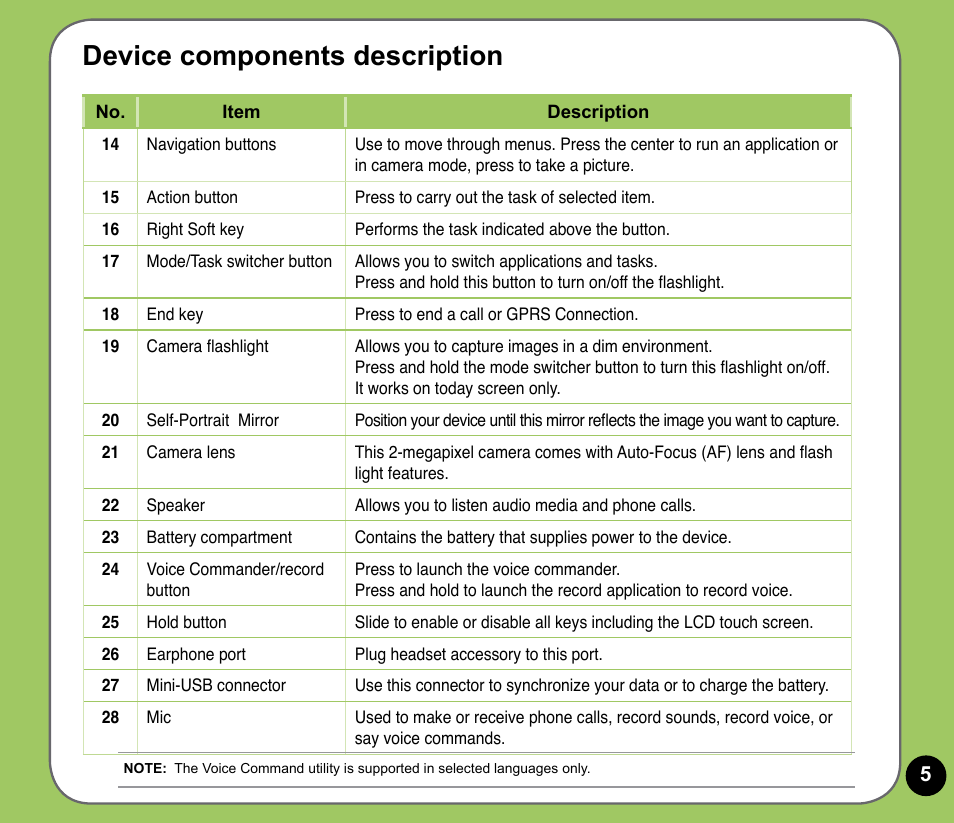 Device components description | Asus P735 User Manual | Page 5 / 28