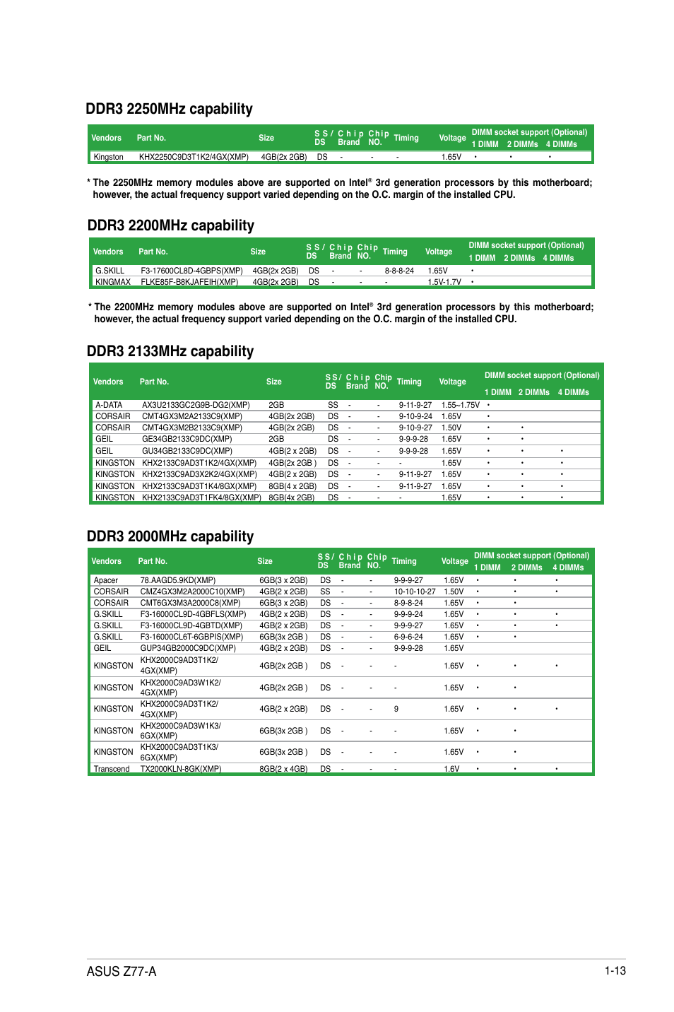 Asus z77-a | Asus Z77-A User Manual | Page 25 / 92