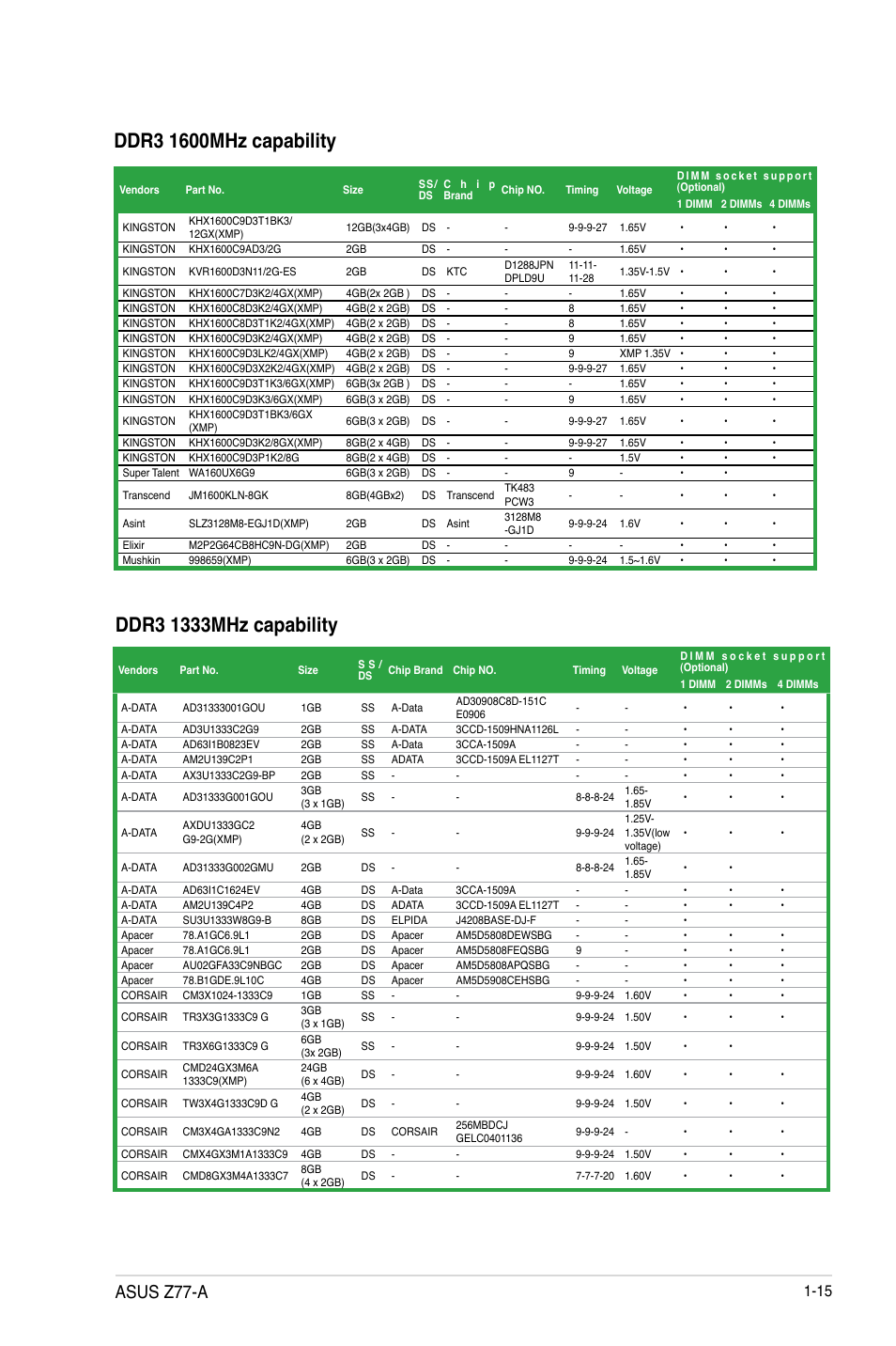 Asus z77-a | Asus Z77-A User Manual | Page 27 / 92