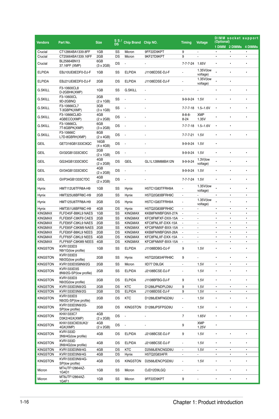 Chapter 1: product introduction | Asus Z77-A User Manual | Page 28 / 92